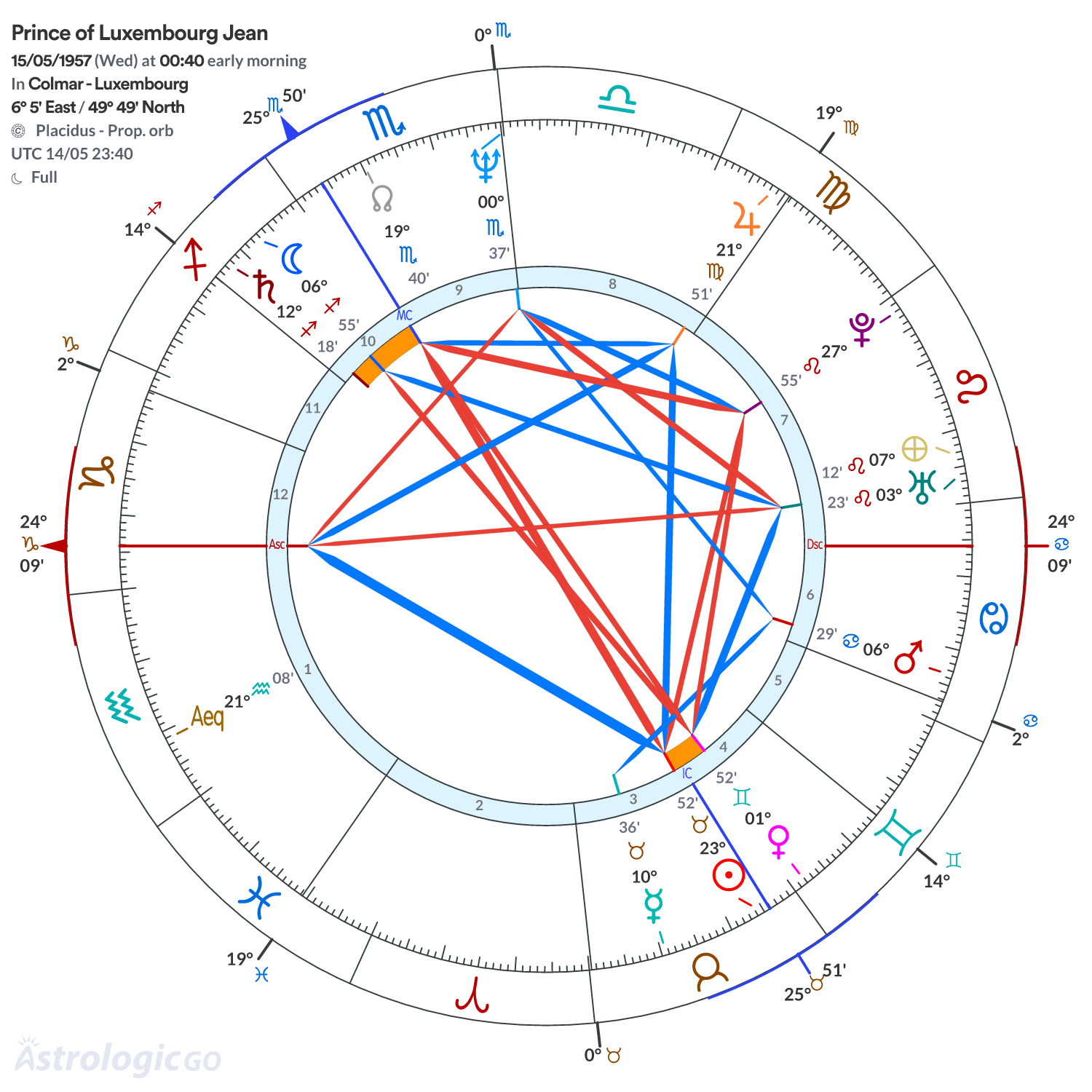 Chart wheel - Prince of Luxembourg Jean