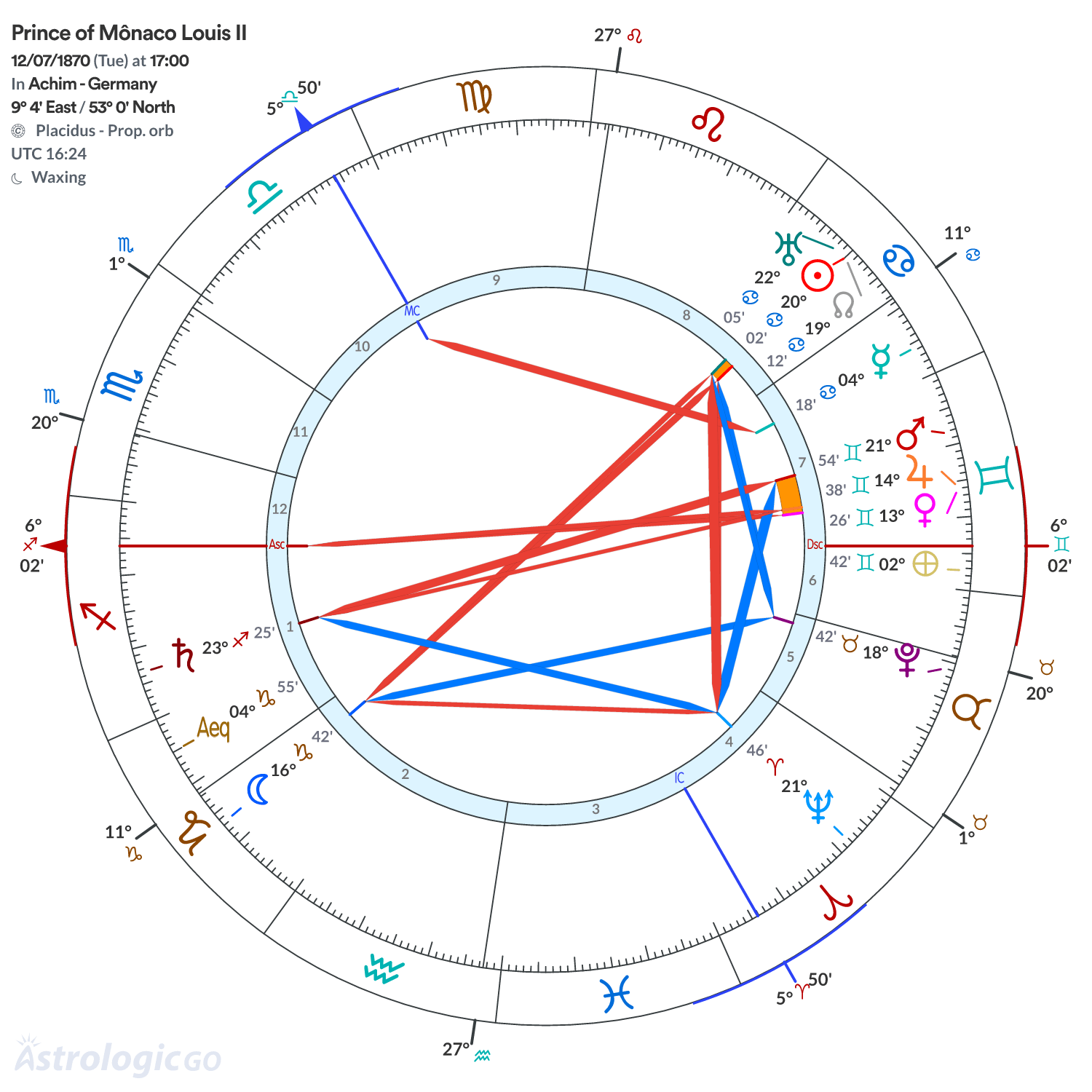 Chart wheel - Prince of Mônaco Louis II