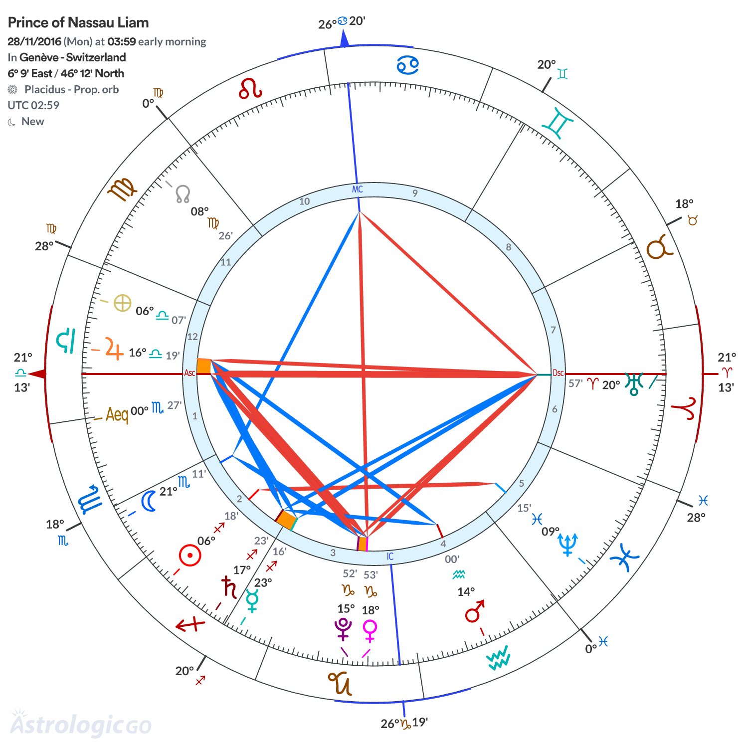 Chart wheel - Prince of Nassau Liam
