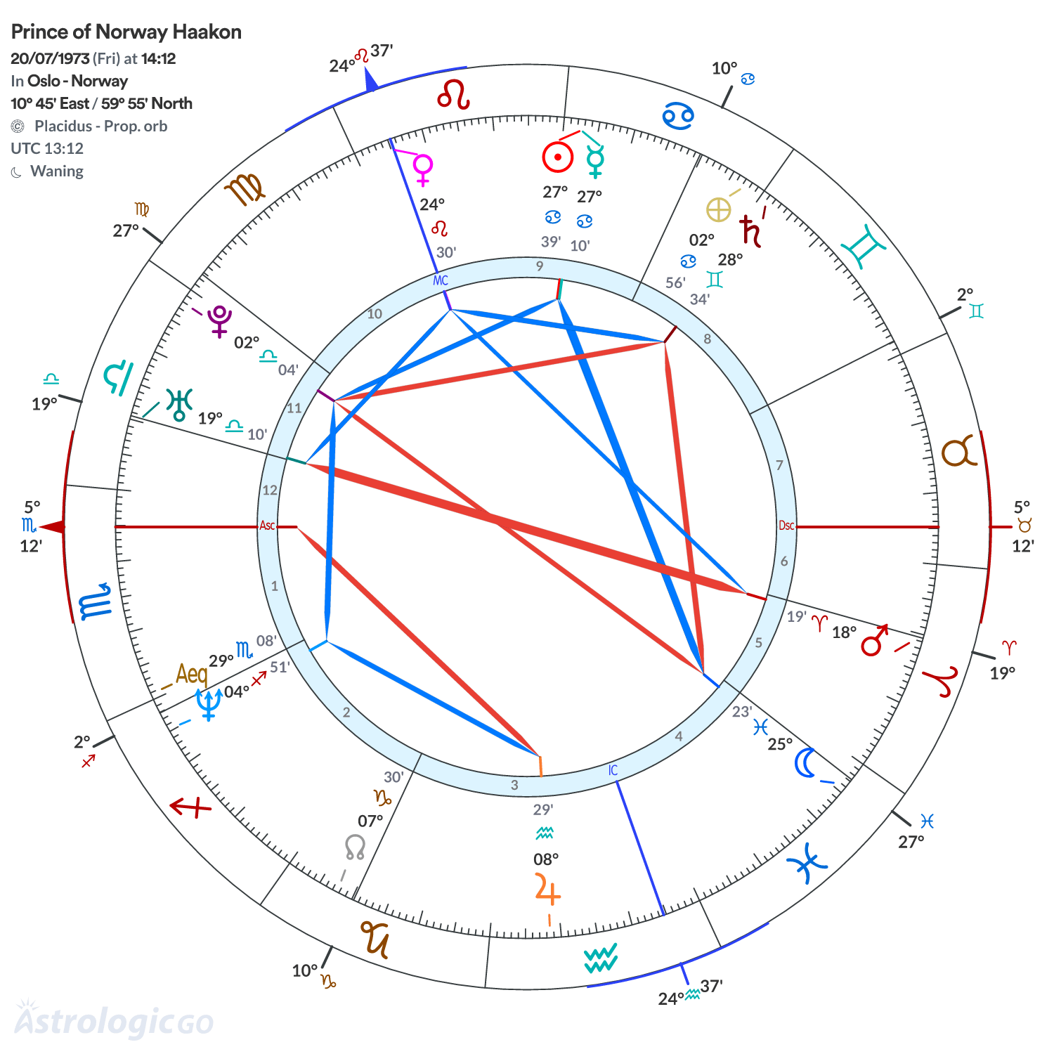 Chart wheel - Prince of Norway Haakon
