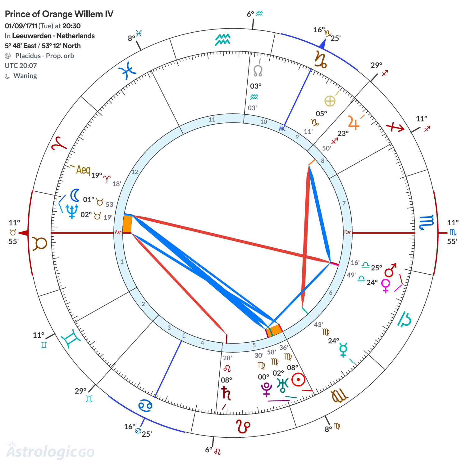 Chart wheel - Prince of Orange Willem IV