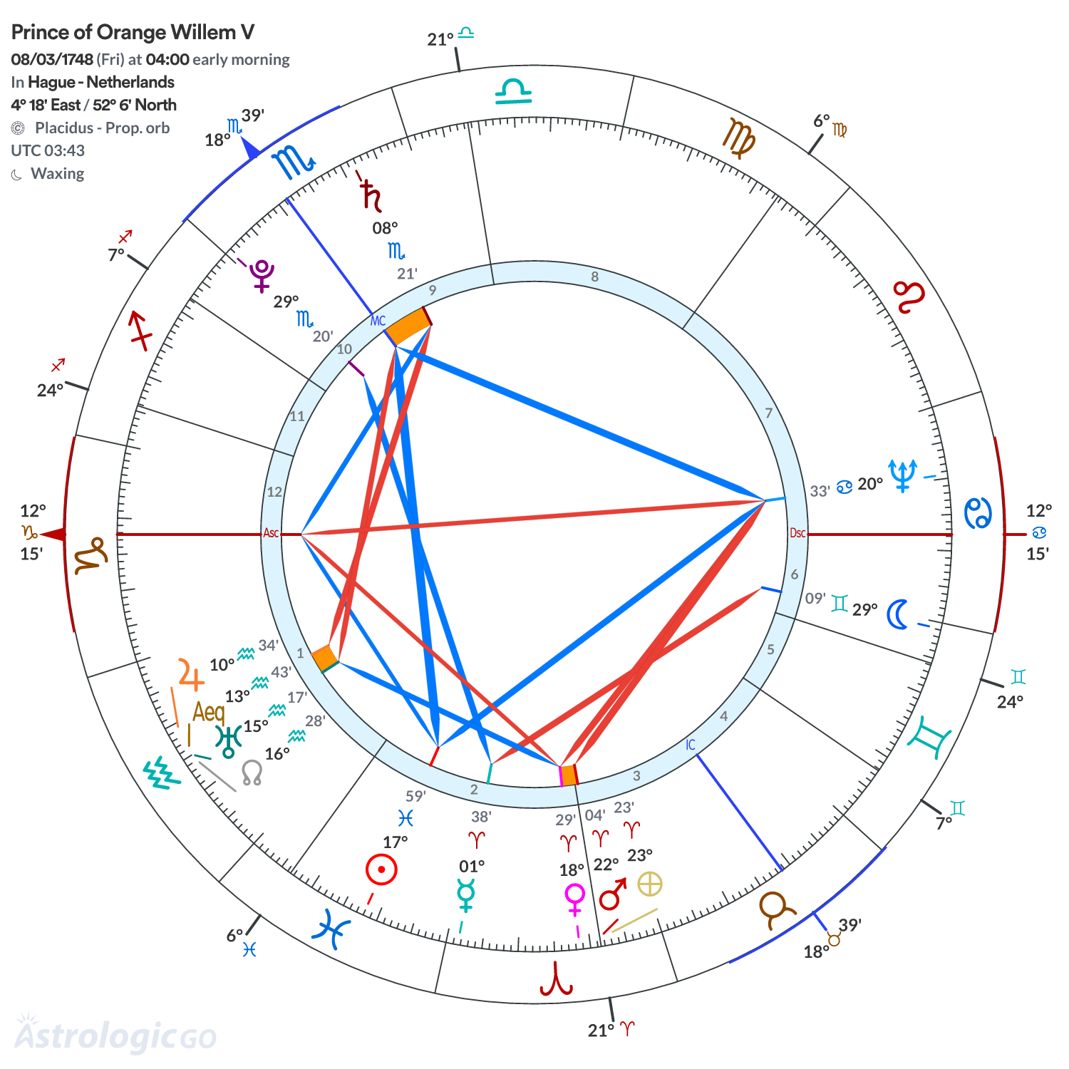 Chart wheel - Prince of Orange Willem V