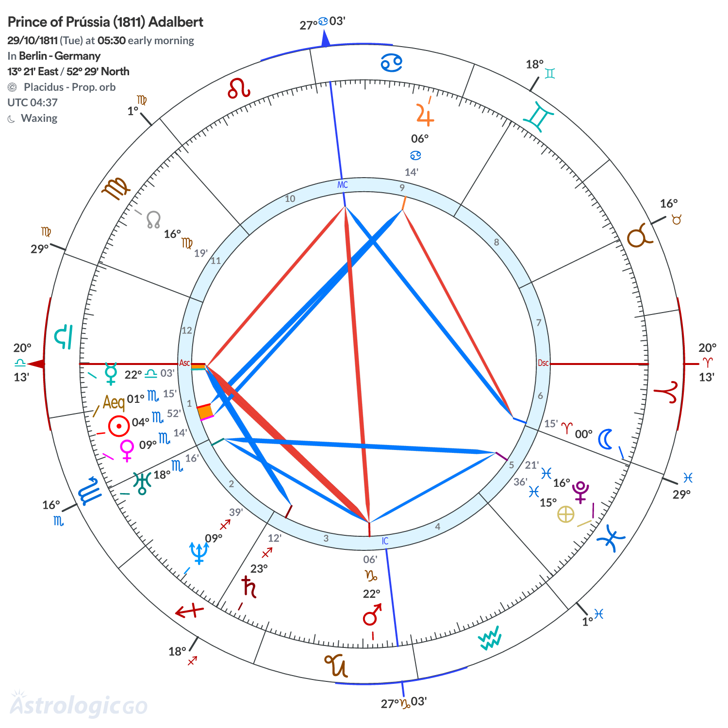 Chart wheel - Prince of Prússia (1811) Adalbert