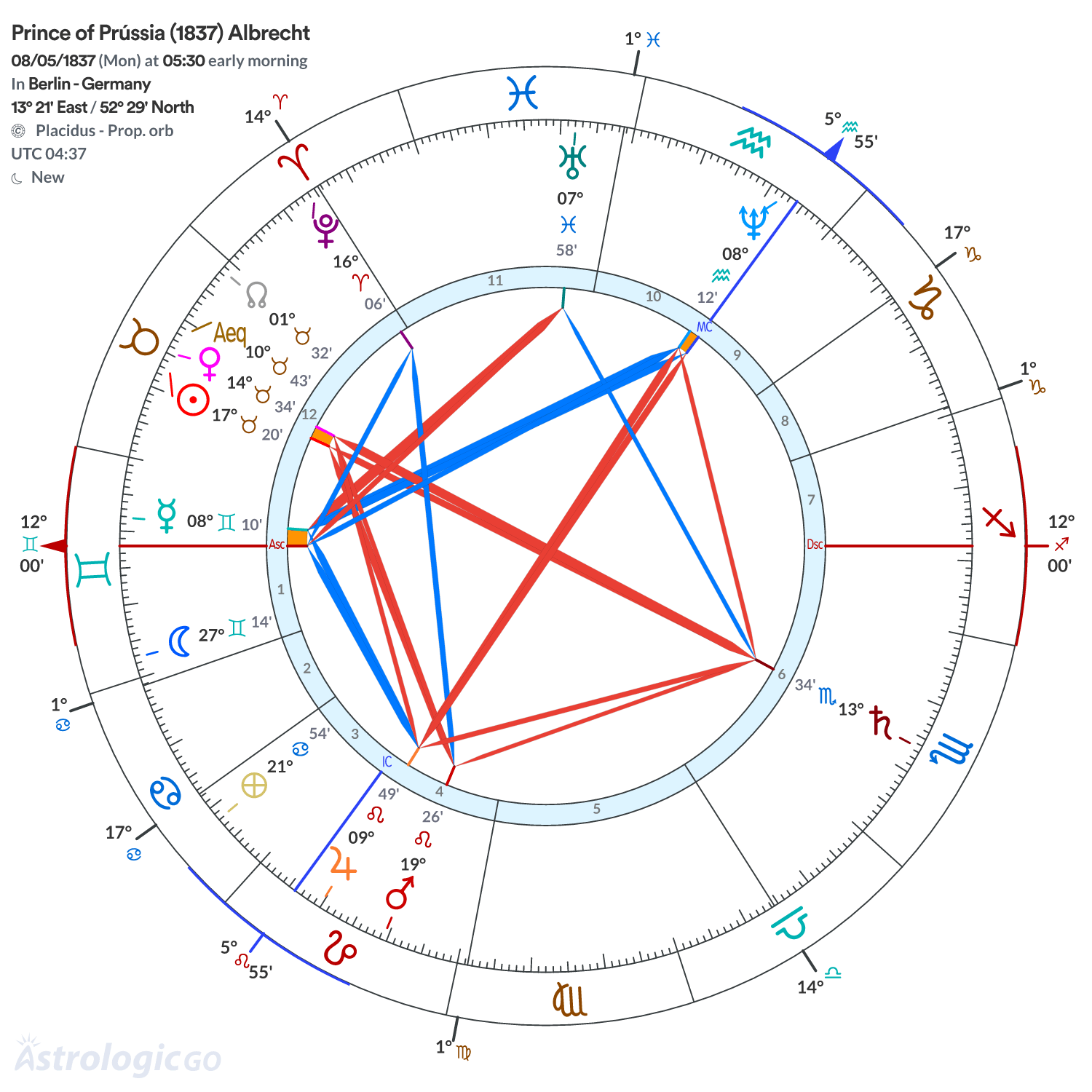 Chart wheel - Prince of Prússia (1837) Albrecht