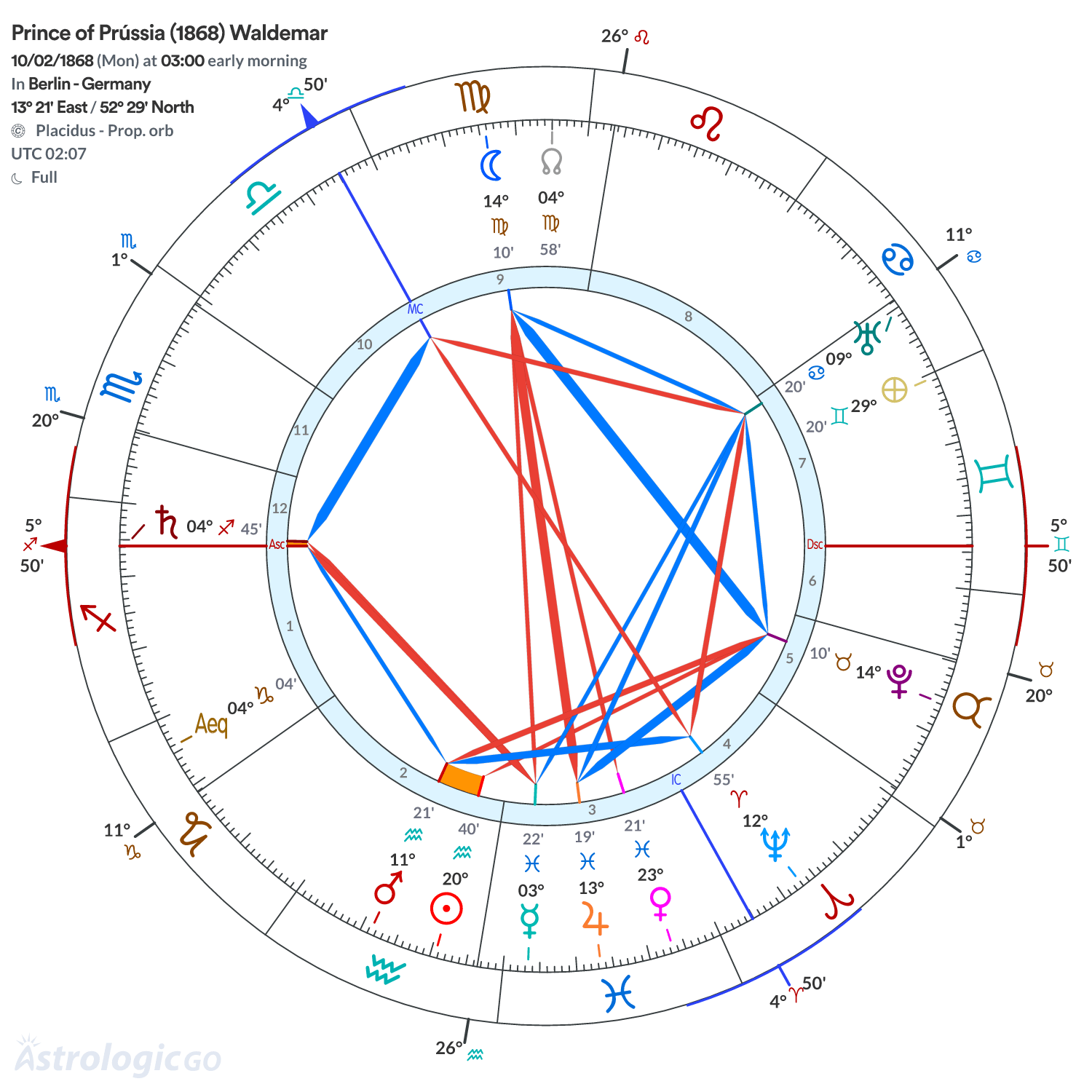 Chart wheel - Prince of Prússia (1868) Waldemar