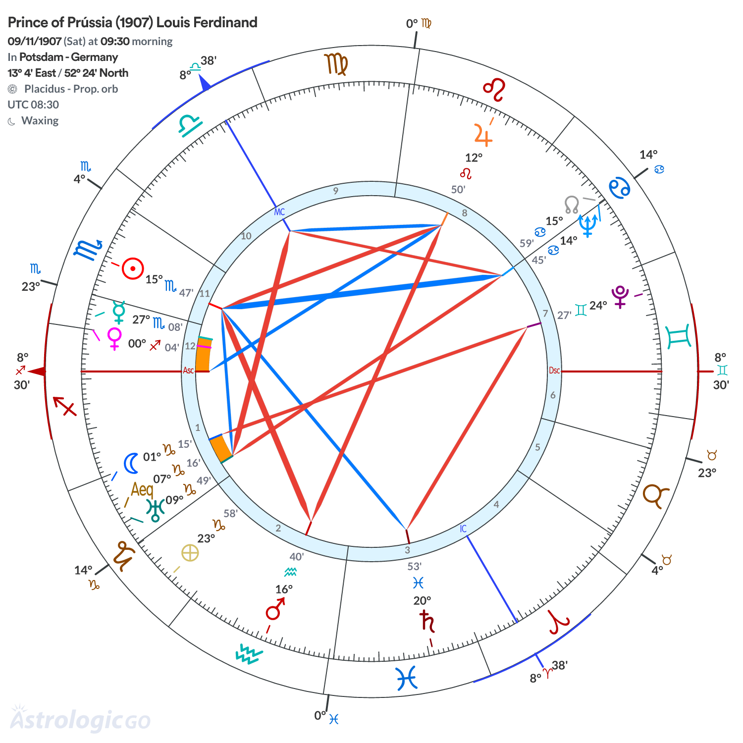 Chart wheel - Prince of Prússia (1907) Louis Ferdinand