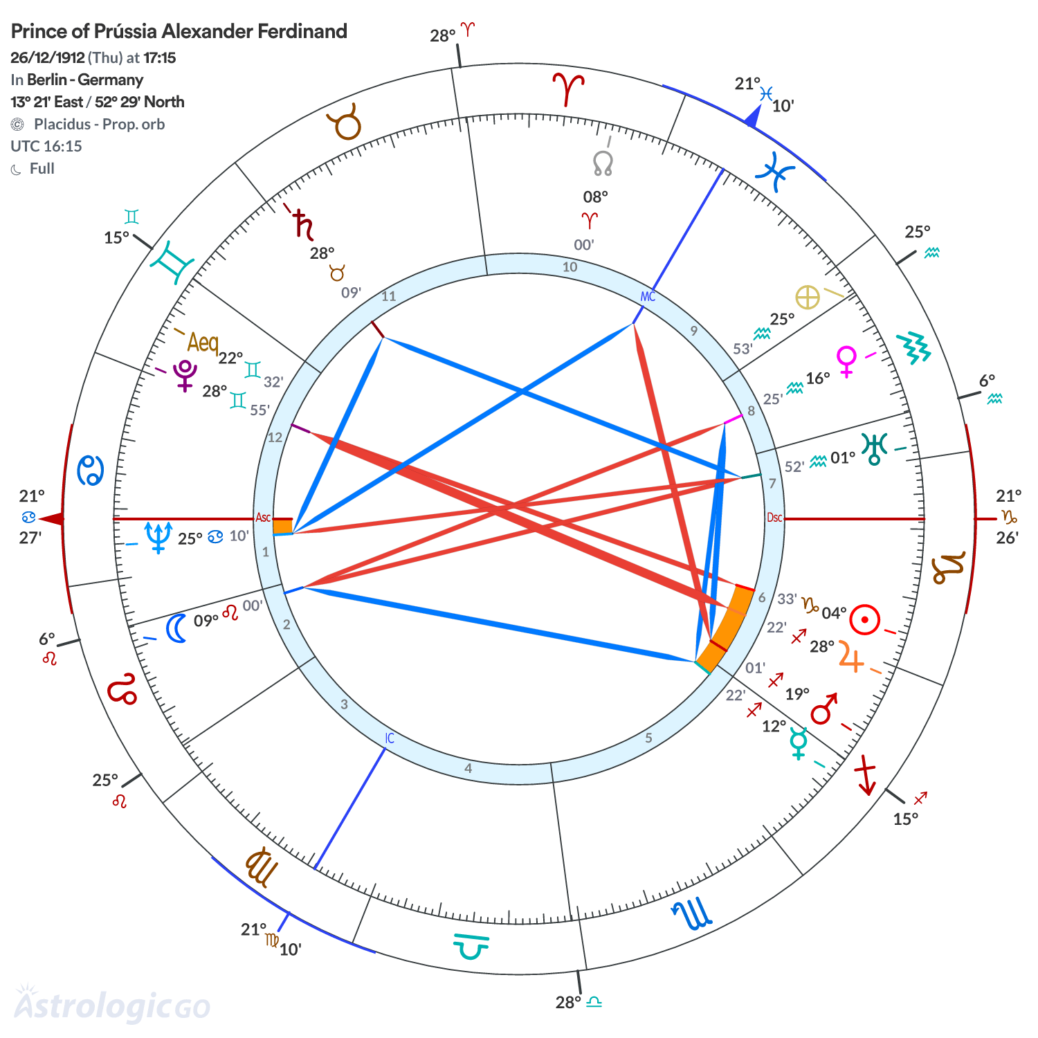 Chart wheel - Prince of Prússia Alexander Ferdinand