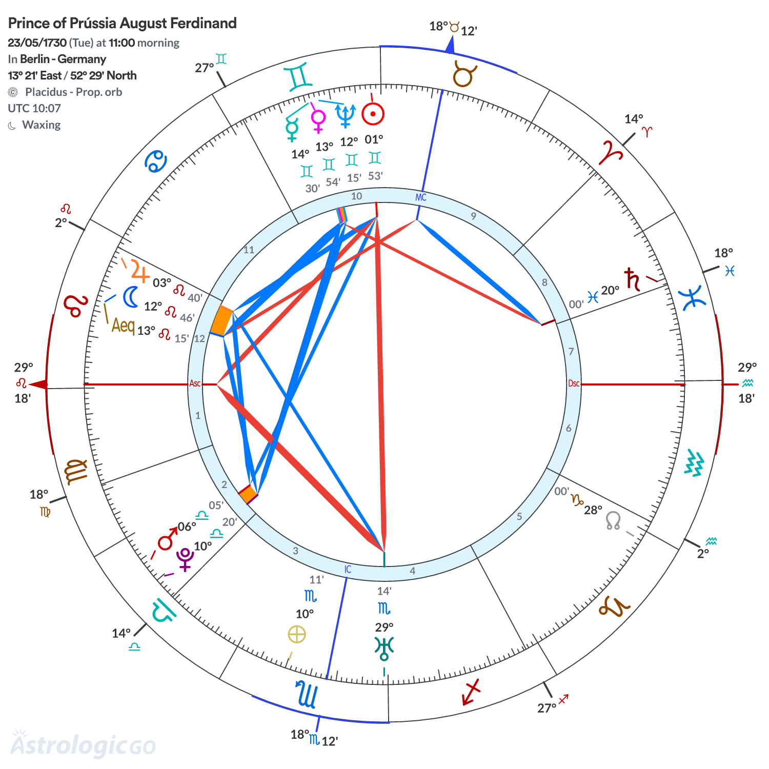 Chart wheel - Prince of Prússia August Ferdinand