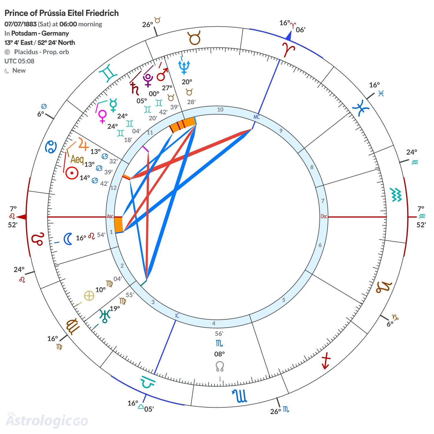 Chart wheel - Prince of Prússia Eitel Friedrich