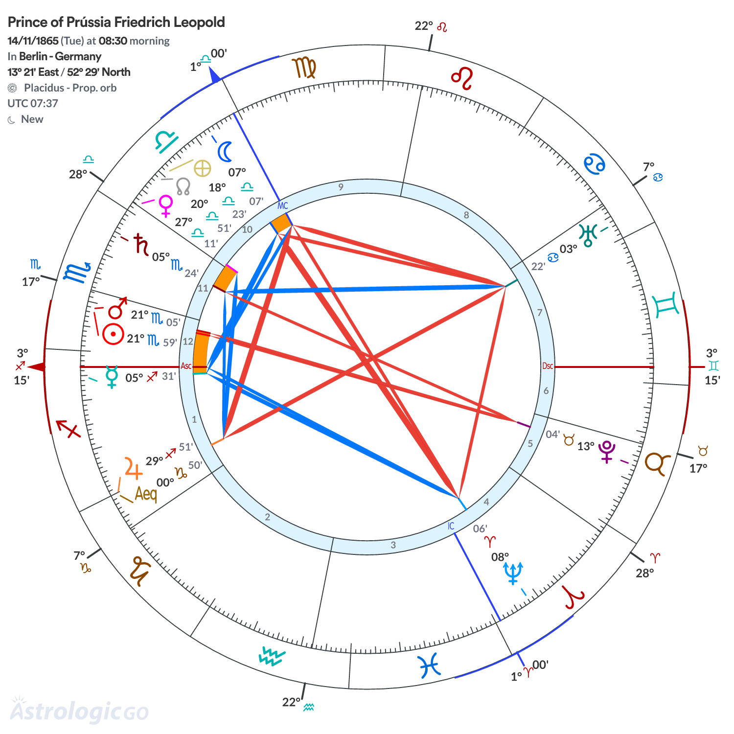 Chart wheel - Prince of Prússia Friedrich Leopold