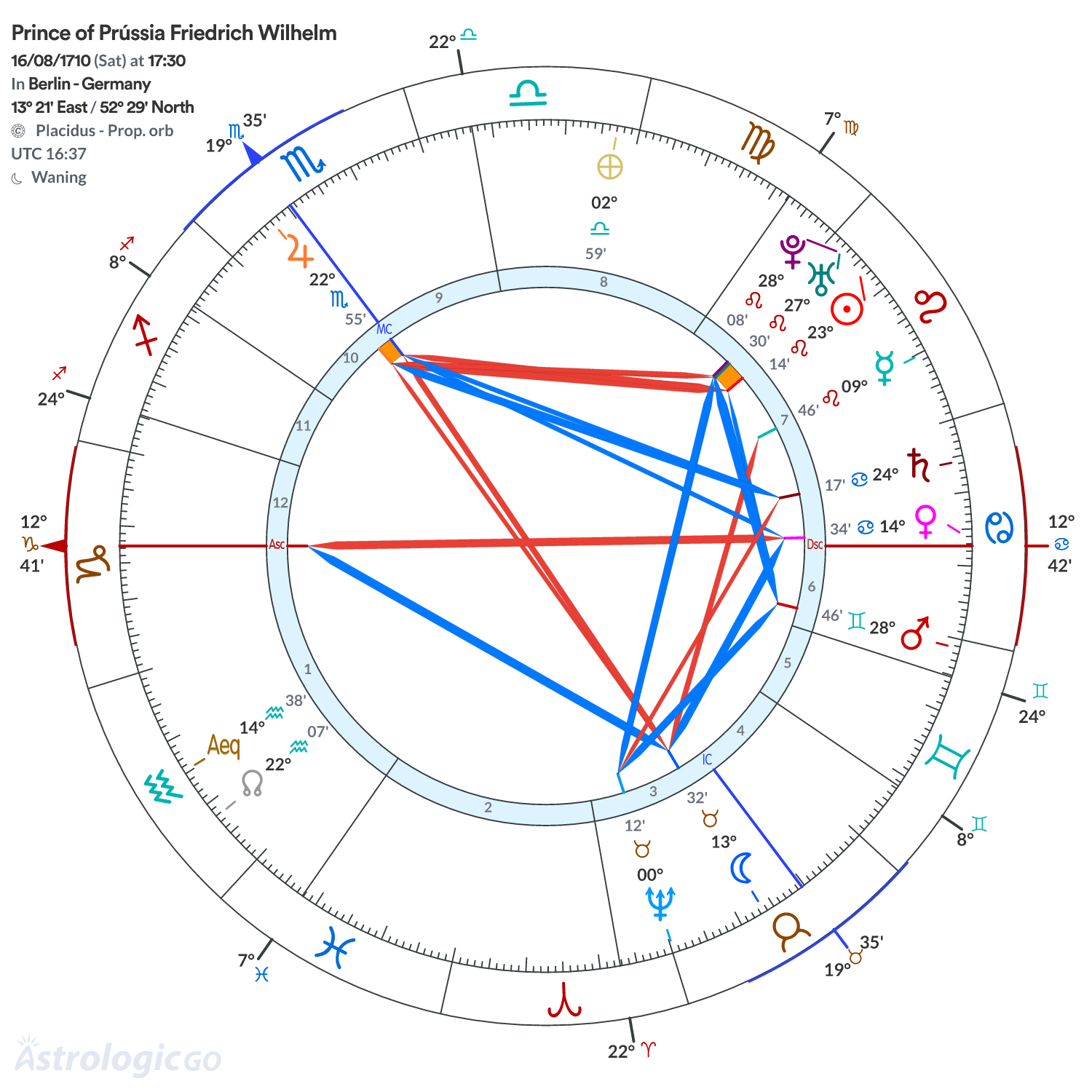 Chart wheel - Prince of Prússia Friedrich Wilhelm