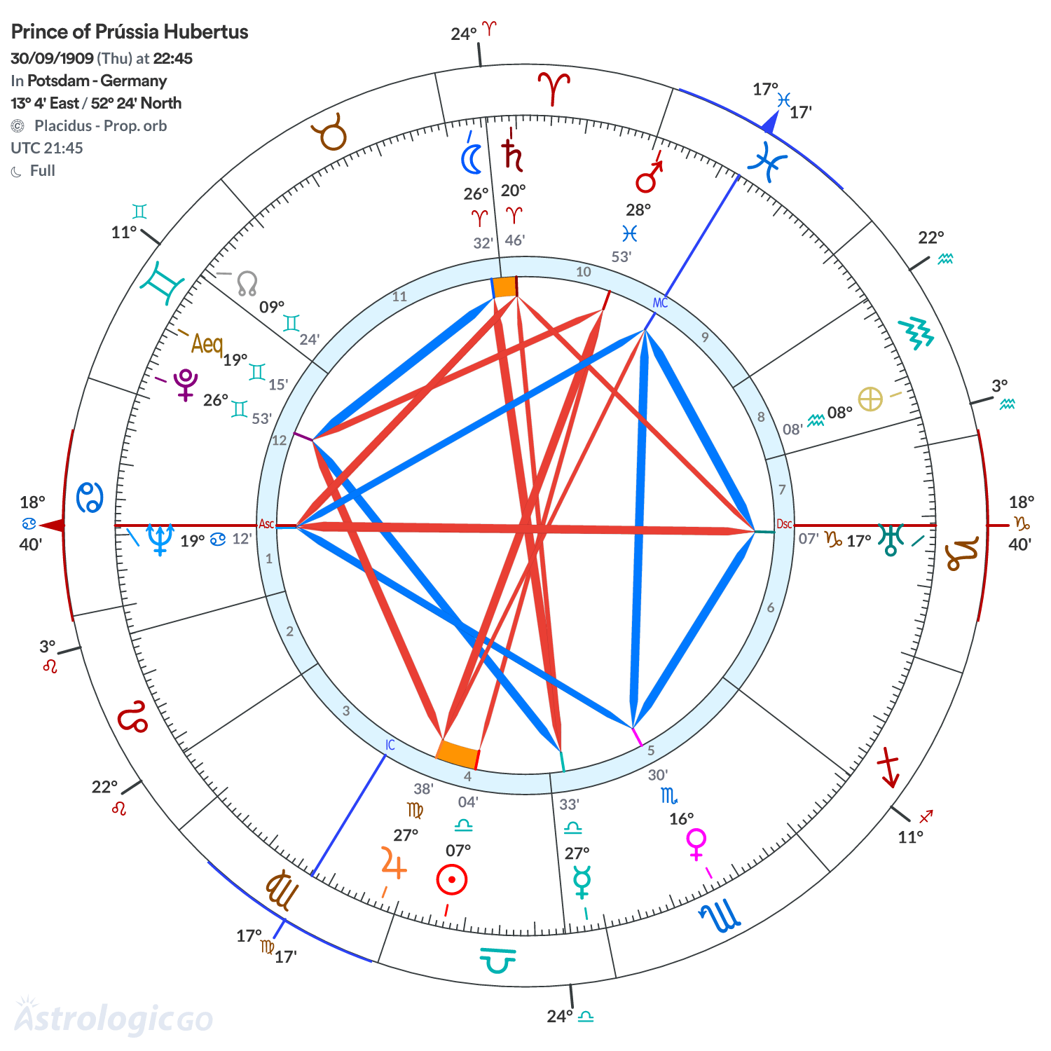Chart wheel - Prince of Prússia Hubertus