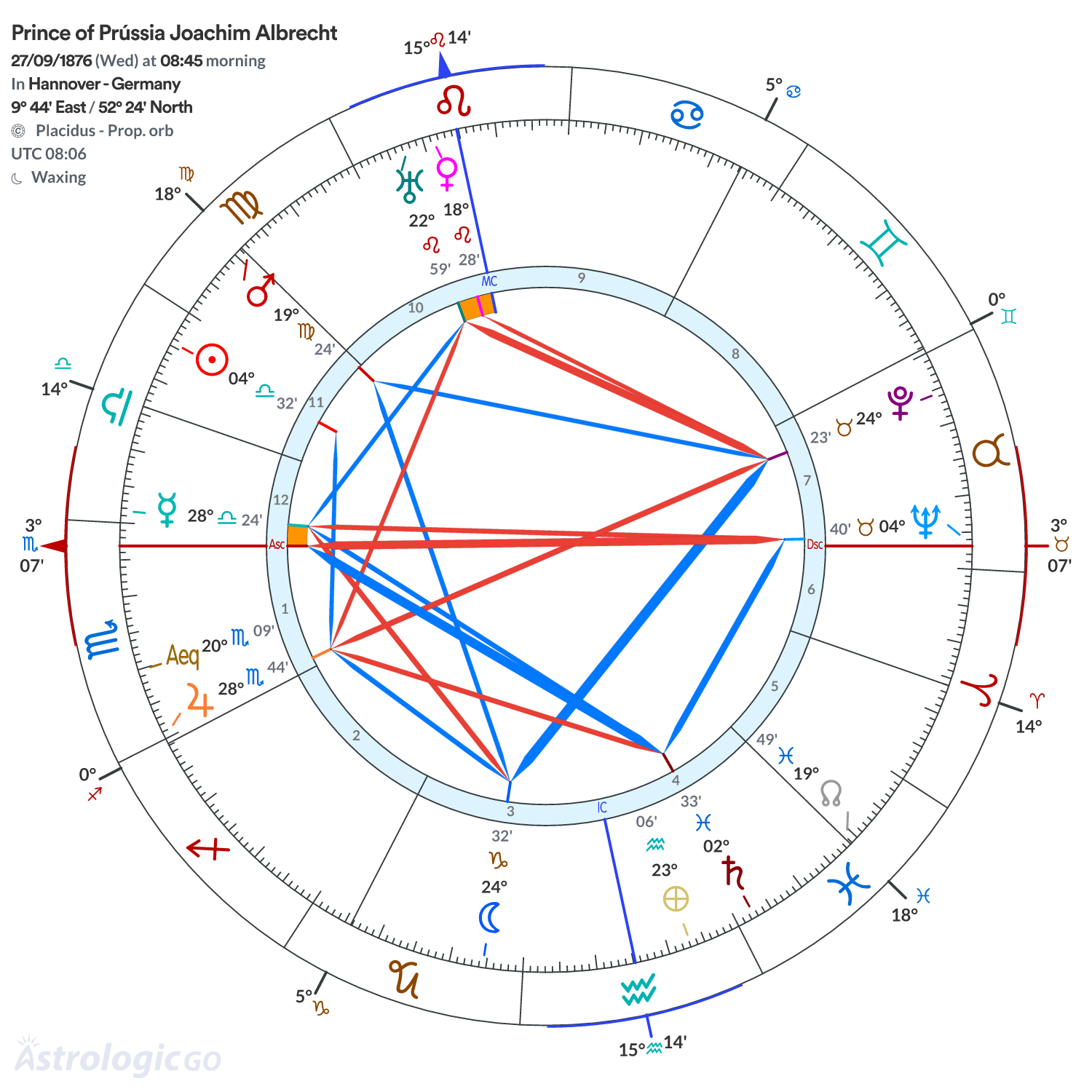 Chart wheel - Prince of Prússia Joachim Albrecht