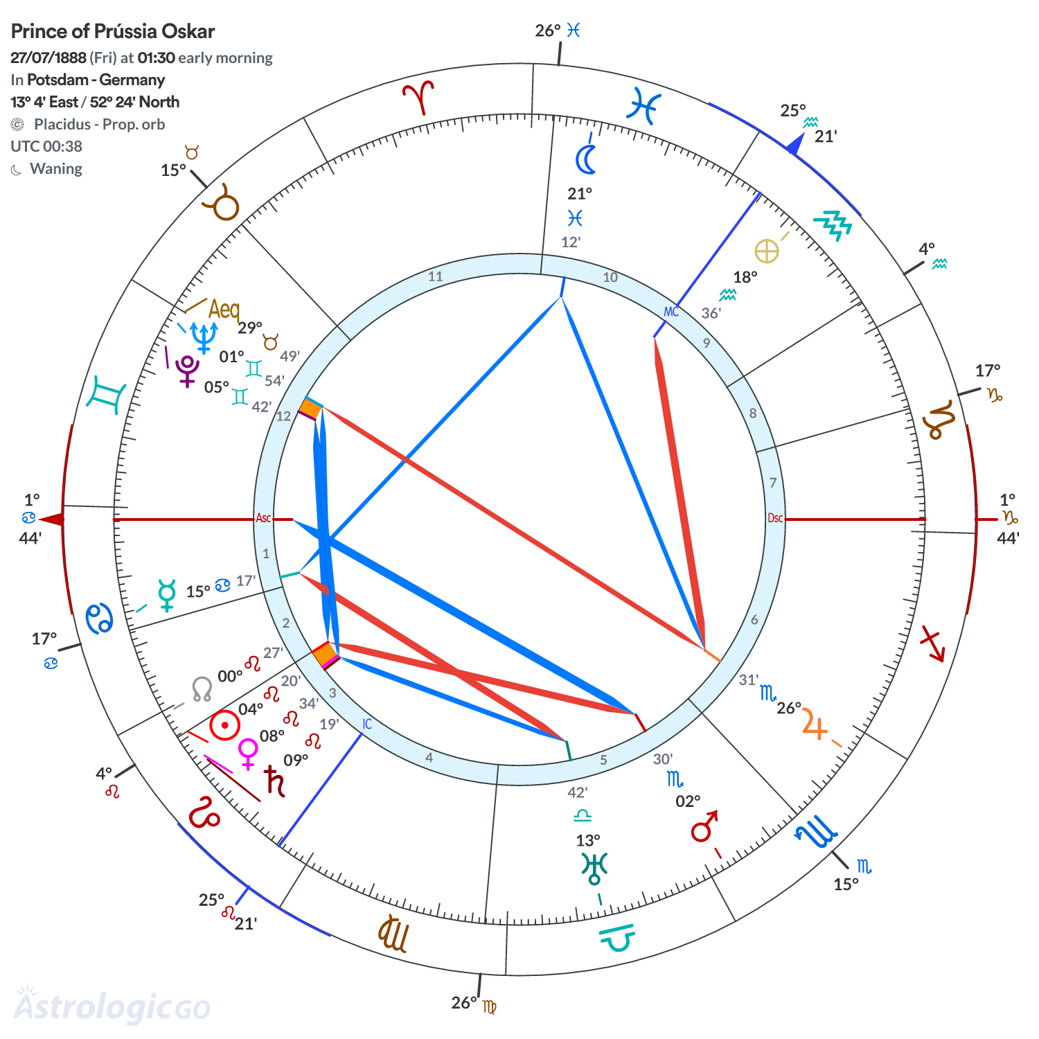Chart wheel - Prince of Prússia Oskar