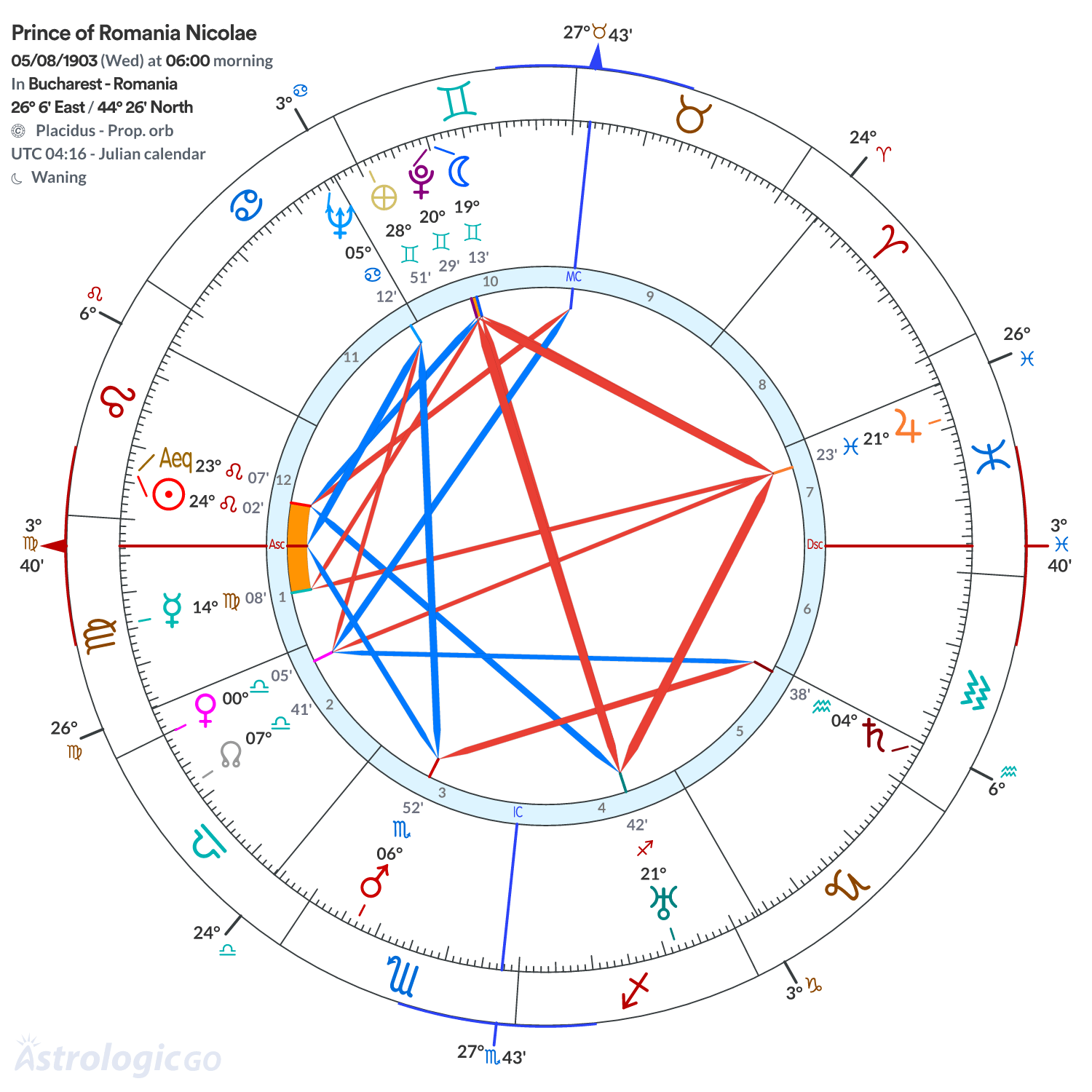 Chart wheel - Prince of Romania Nicolae