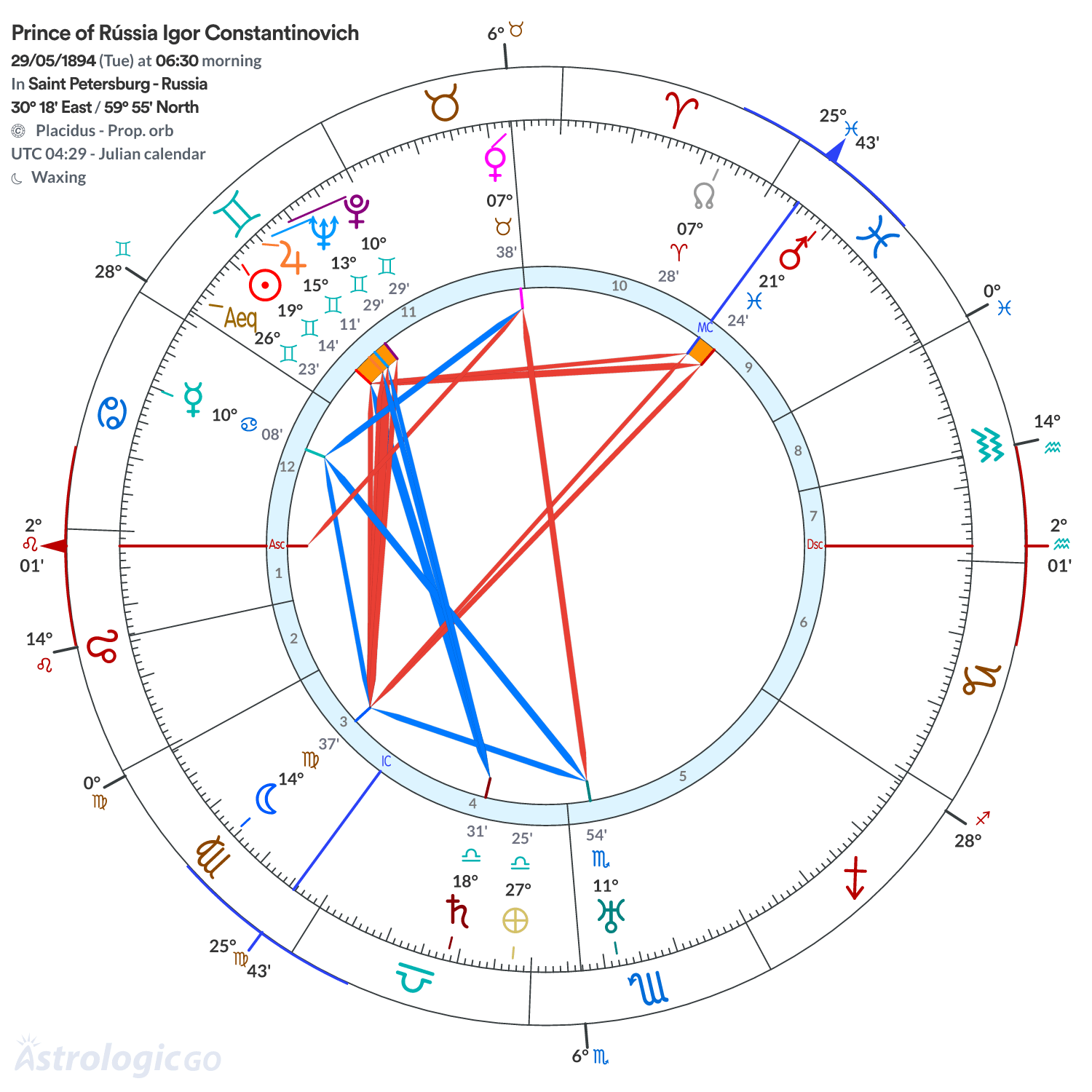 Chart wheel - Prince of Rússia Igor Constantinovich