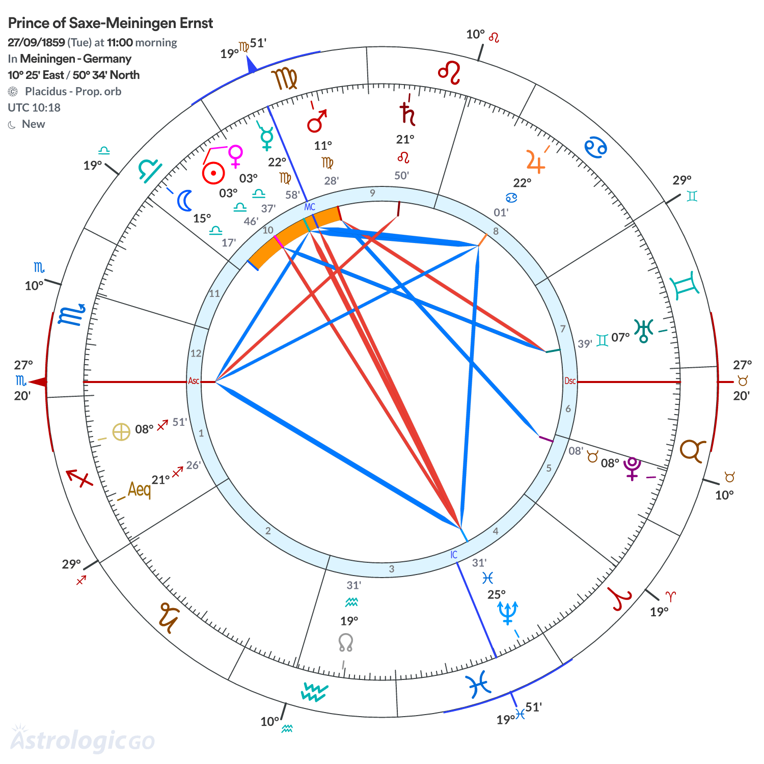 Chart wheel - Prince of Saxe-Meiningen Ernst