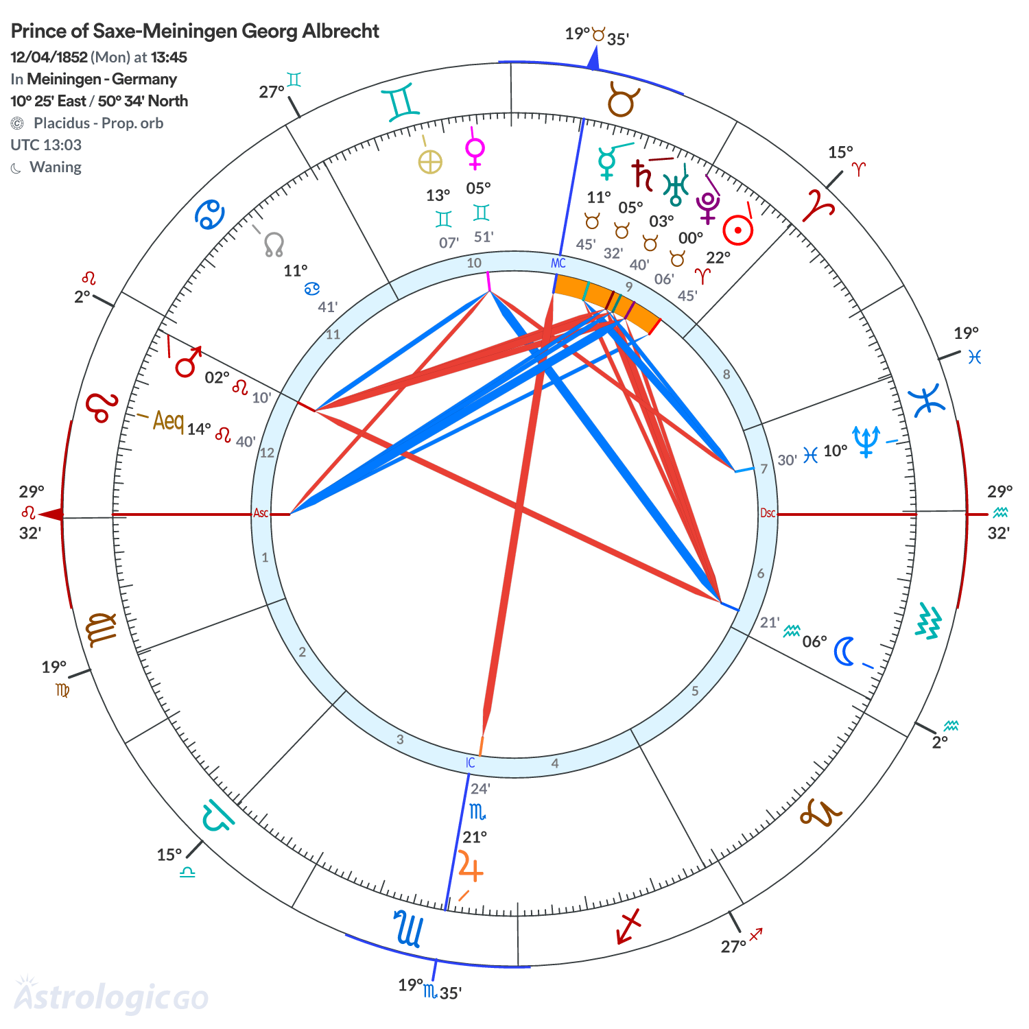 Chart wheel - Prince of Saxe-Meiningen Georg Albrecht