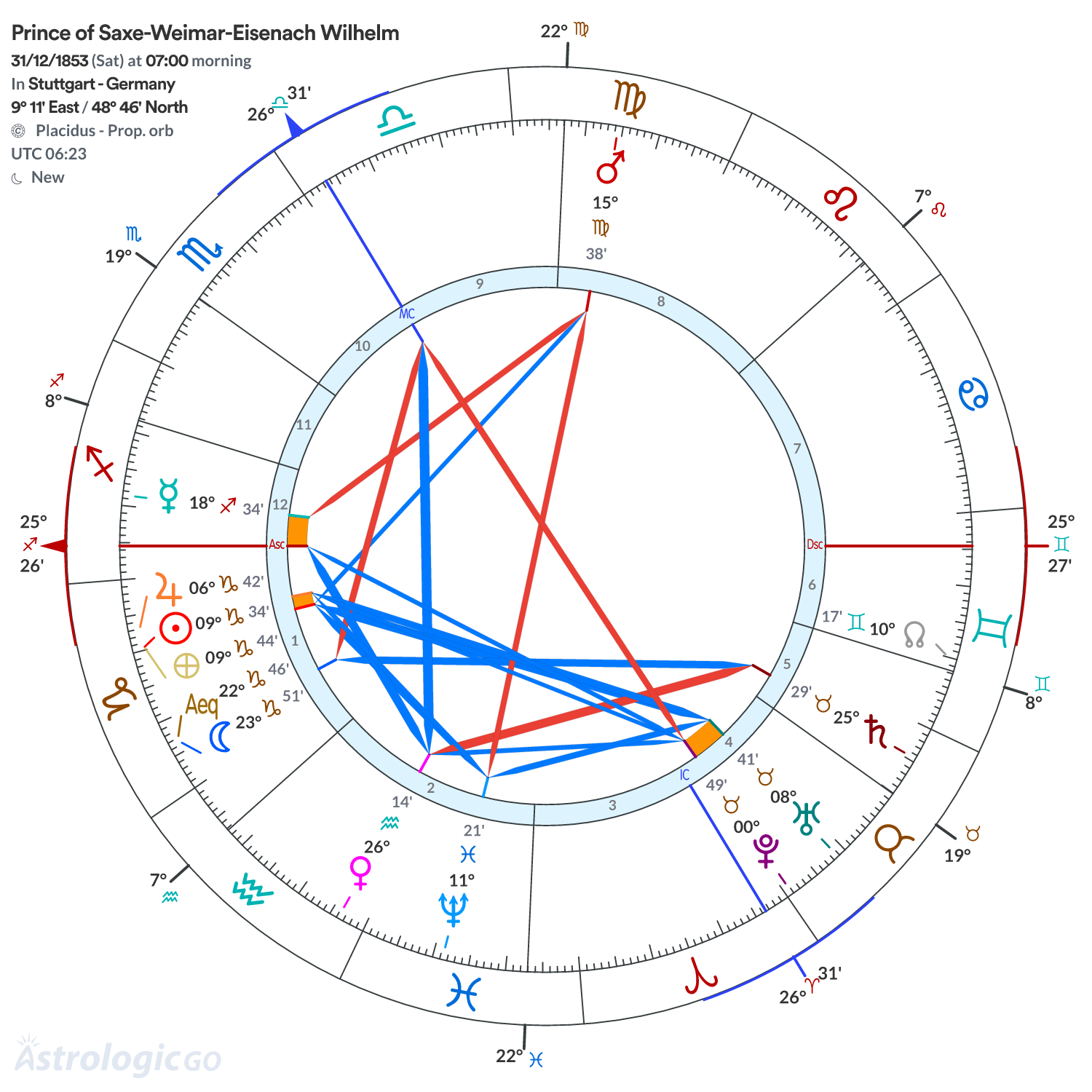 Chart wheel - Prince of Saxe-Weimar-Eisenach Wilhelm