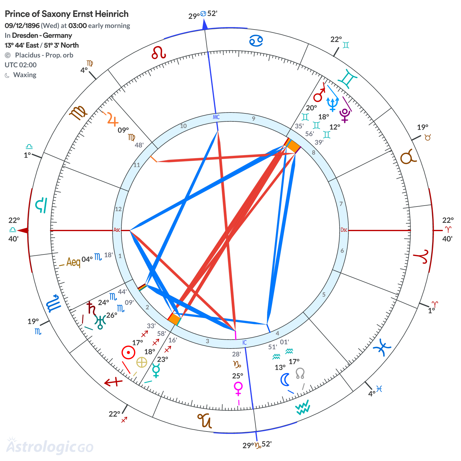 Chart wheel - Prince of Saxony Ernst Heinrich