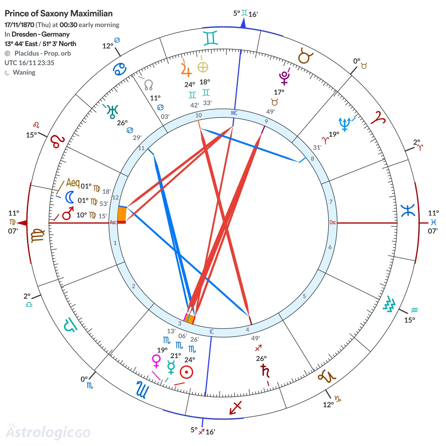 Chart wheel - Prince of Saxony Maximilian