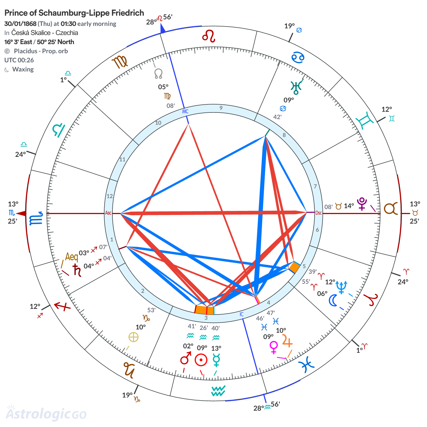 Chart wheel - Prince of Schaumburg-Lippe Friedrich