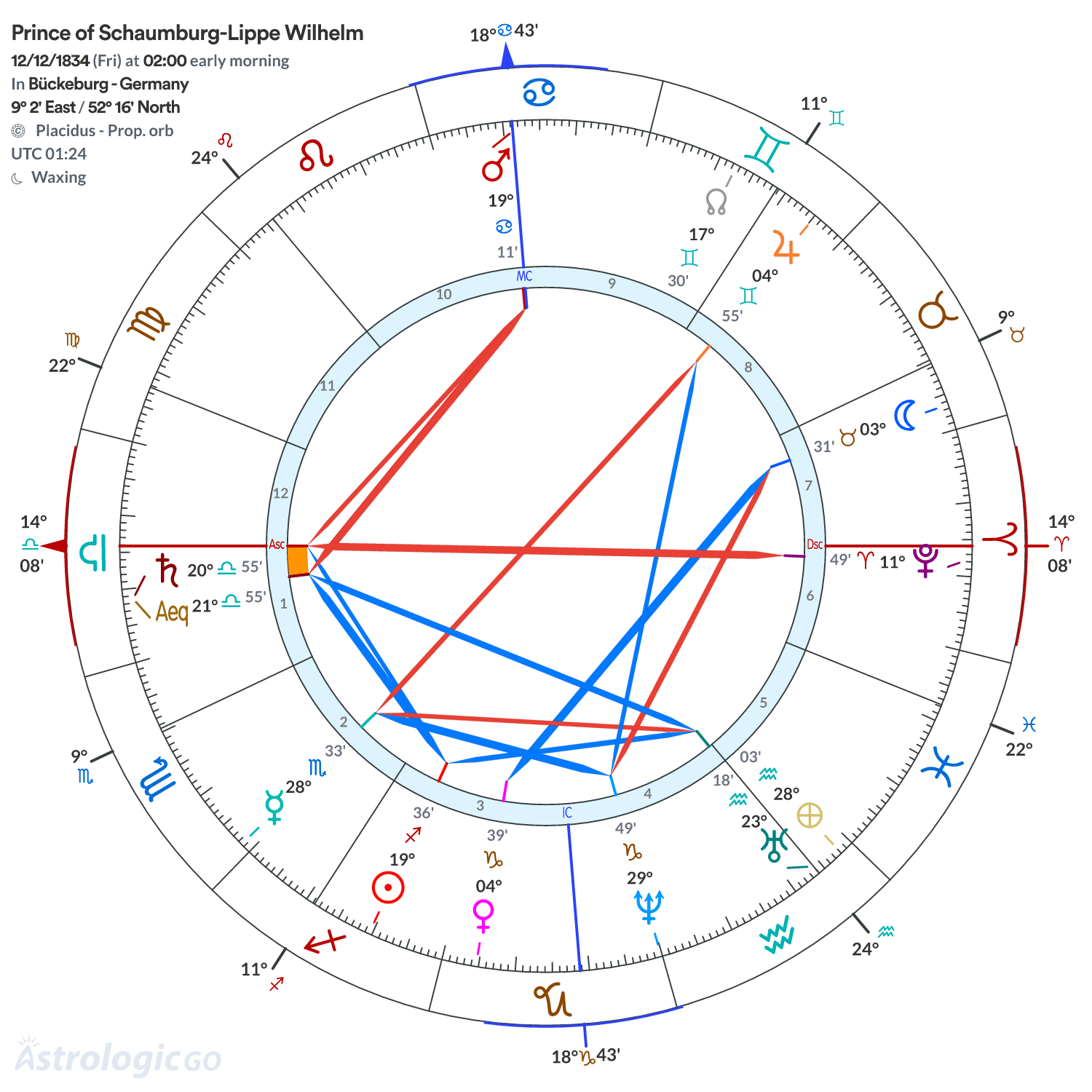 Chart wheel - Prince of Schaumburg-Lippe Wilhelm