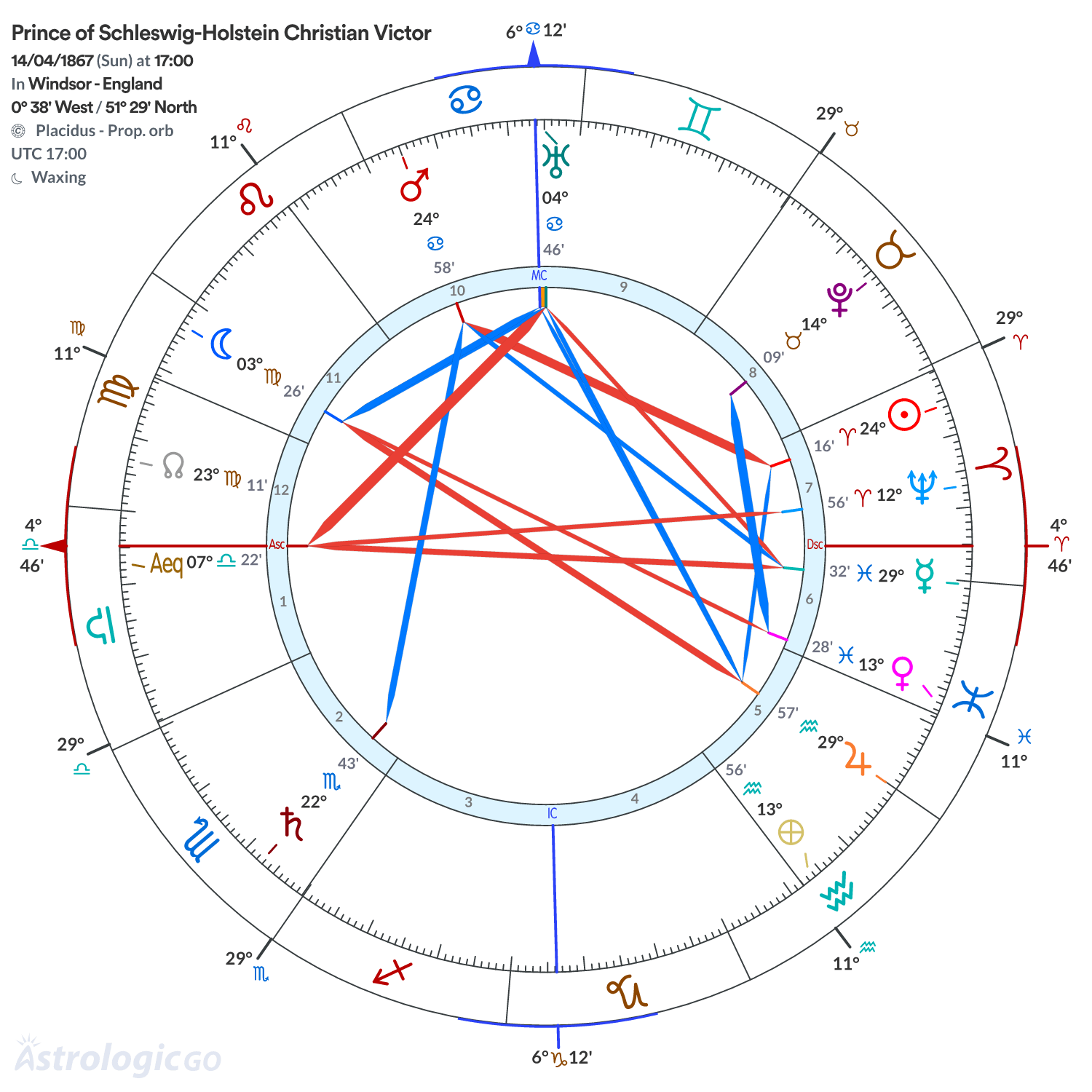 Chart wheel - Prince of Schleswig-Holstein Christian Victor