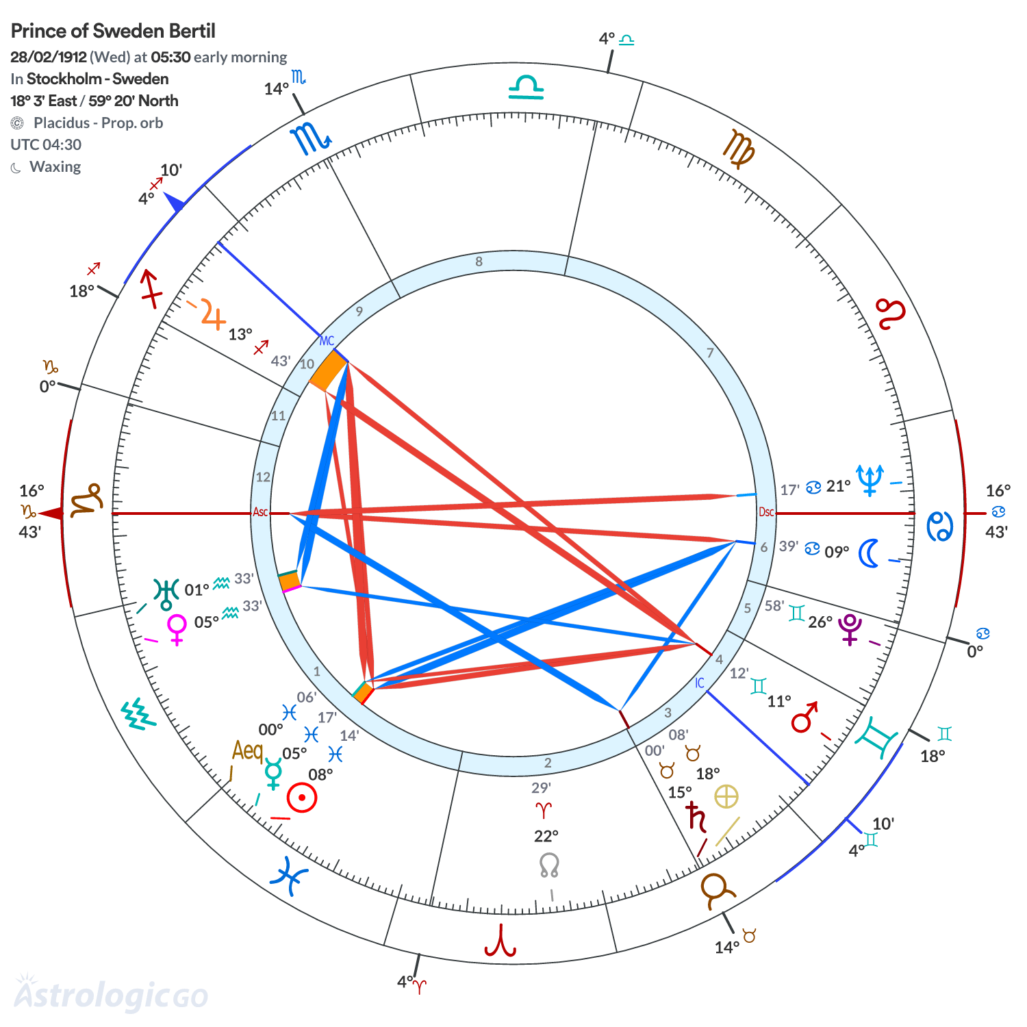 Chart wheel - Prince of Sweden Bertil