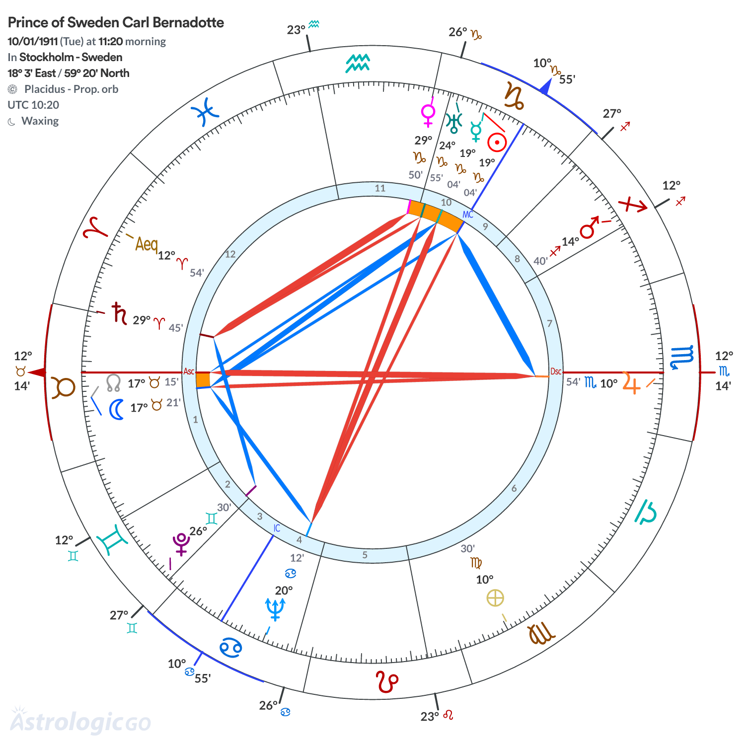 Chart wheel - Prince of Sweden Carl Bernadotte