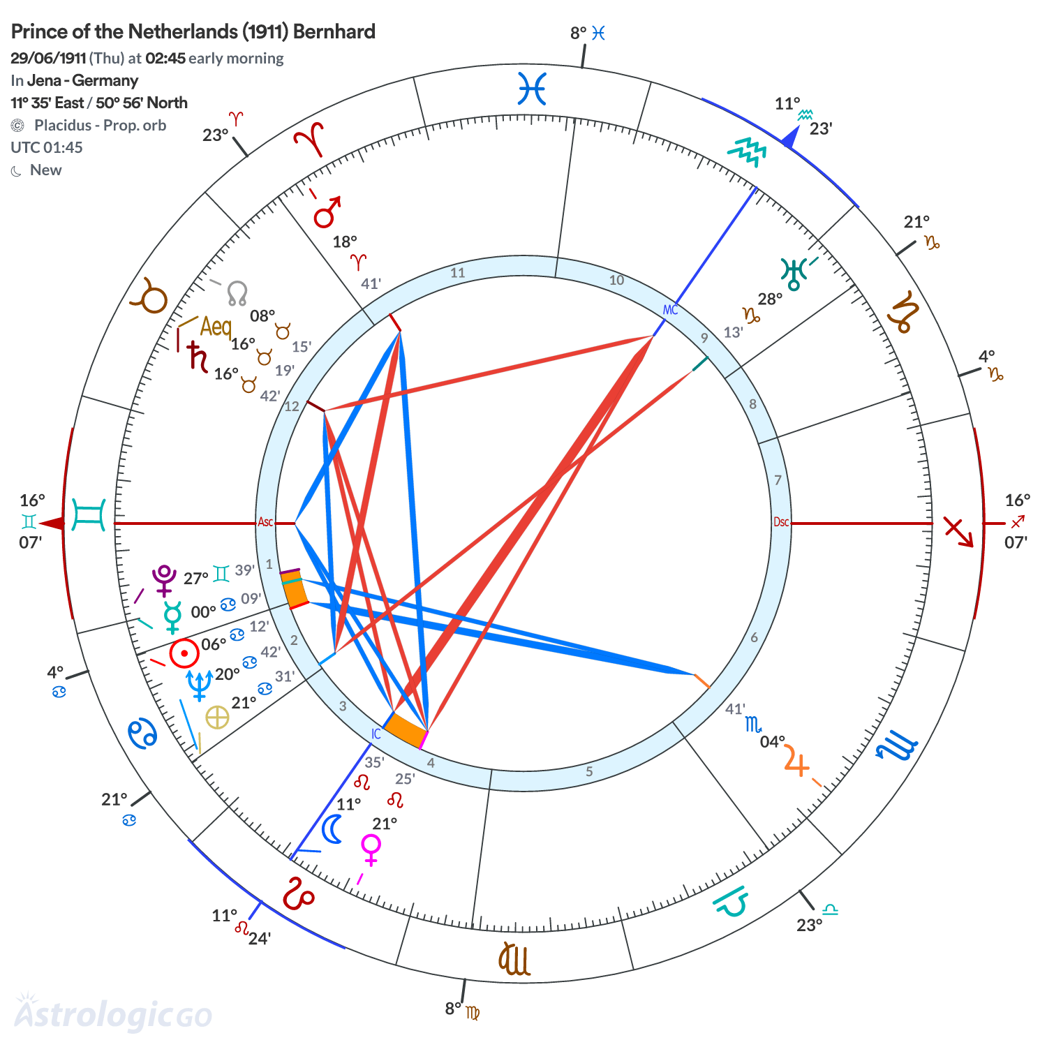 Chart wheel - Prince of the Netherlands (1911) Bernhard