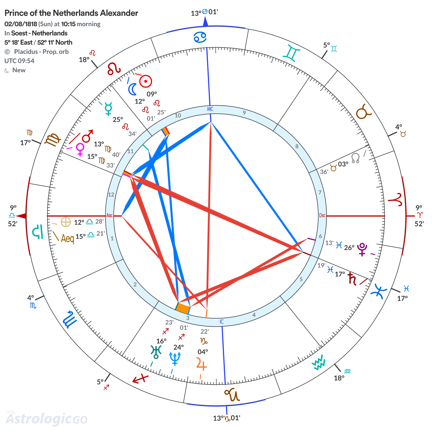 Chart wheel - Prince of the Netherlands Alexander