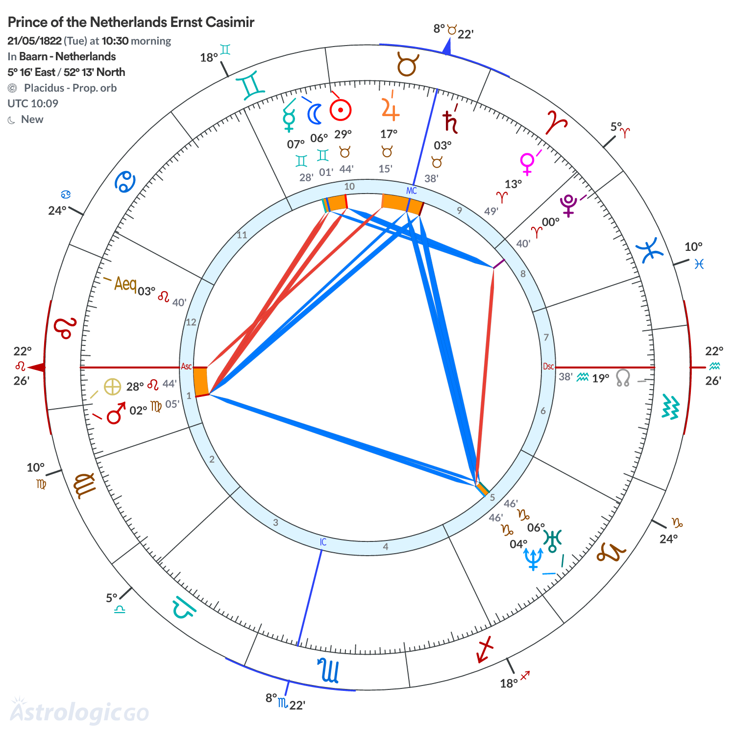 Chart wheel - Prince of the Netherlands Ernst Casimir