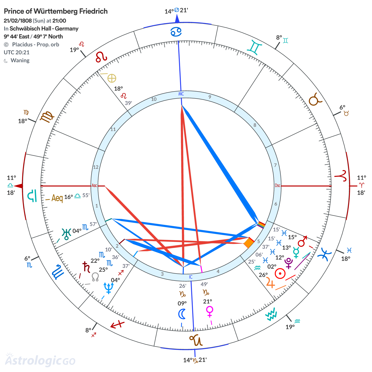 Chart wheel - Prince of Württemberg Friedrich