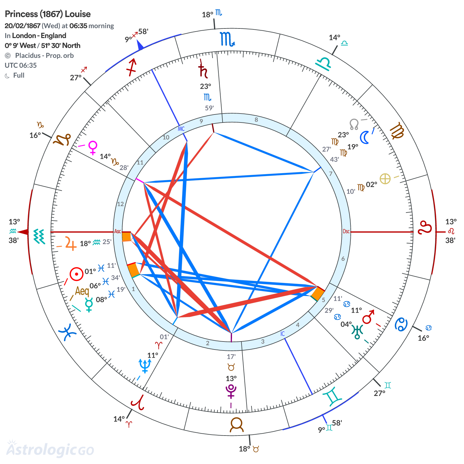Chart wheel - Princess (1867) Louise