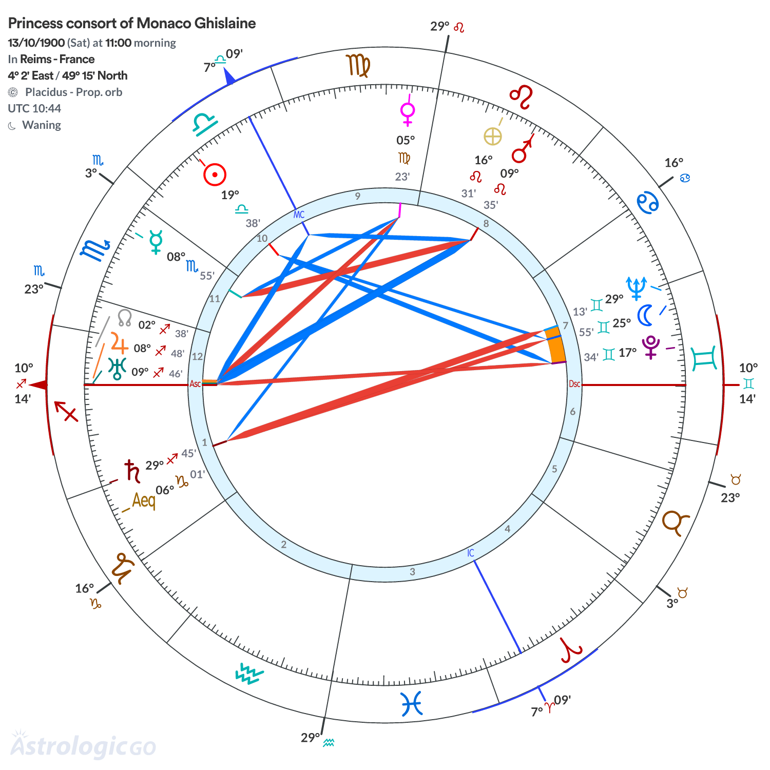Chart wheel - Princess consort of Monaco Ghislaine