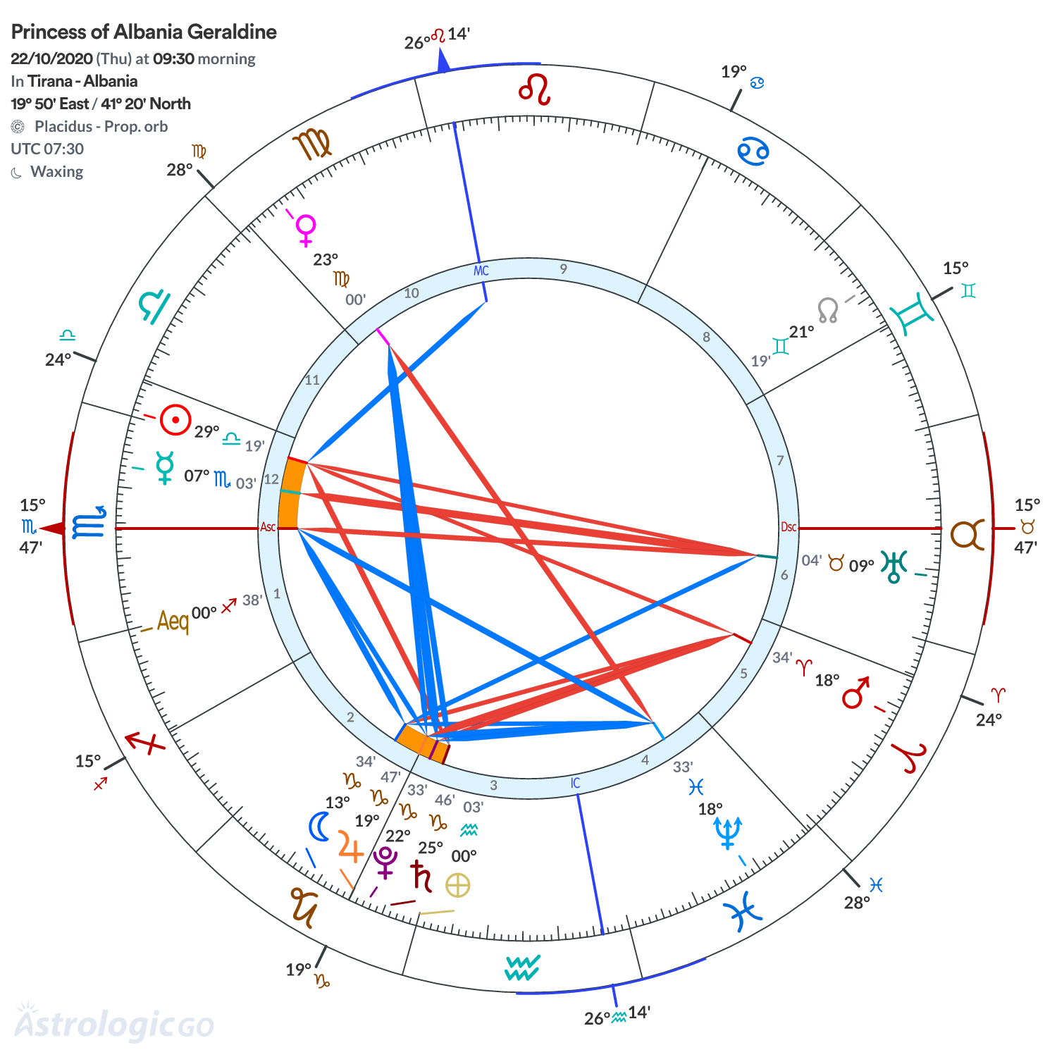 Chart wheel - Princess of Albania Geraldine