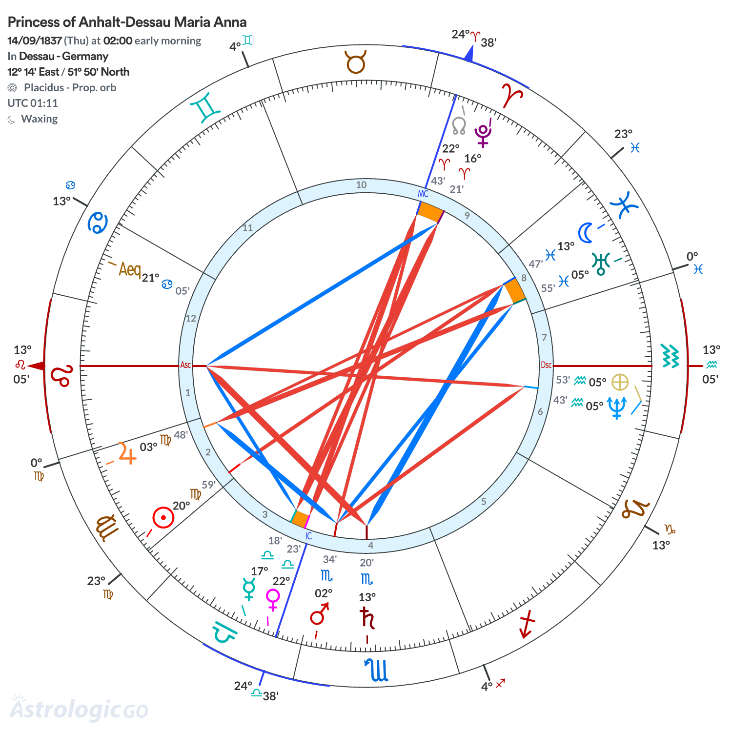 Chart wheel - Princess of Anhalt-Dessau Maria Anna
