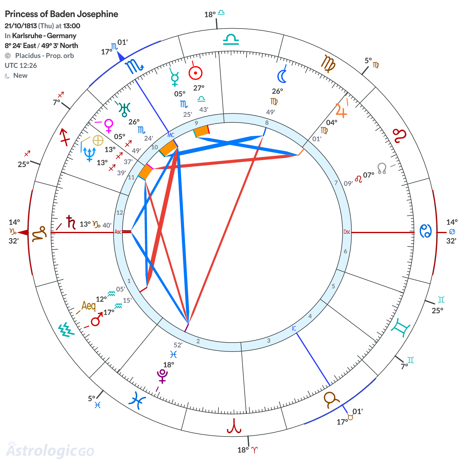 Chart wheel - Princess of Baden Josephine