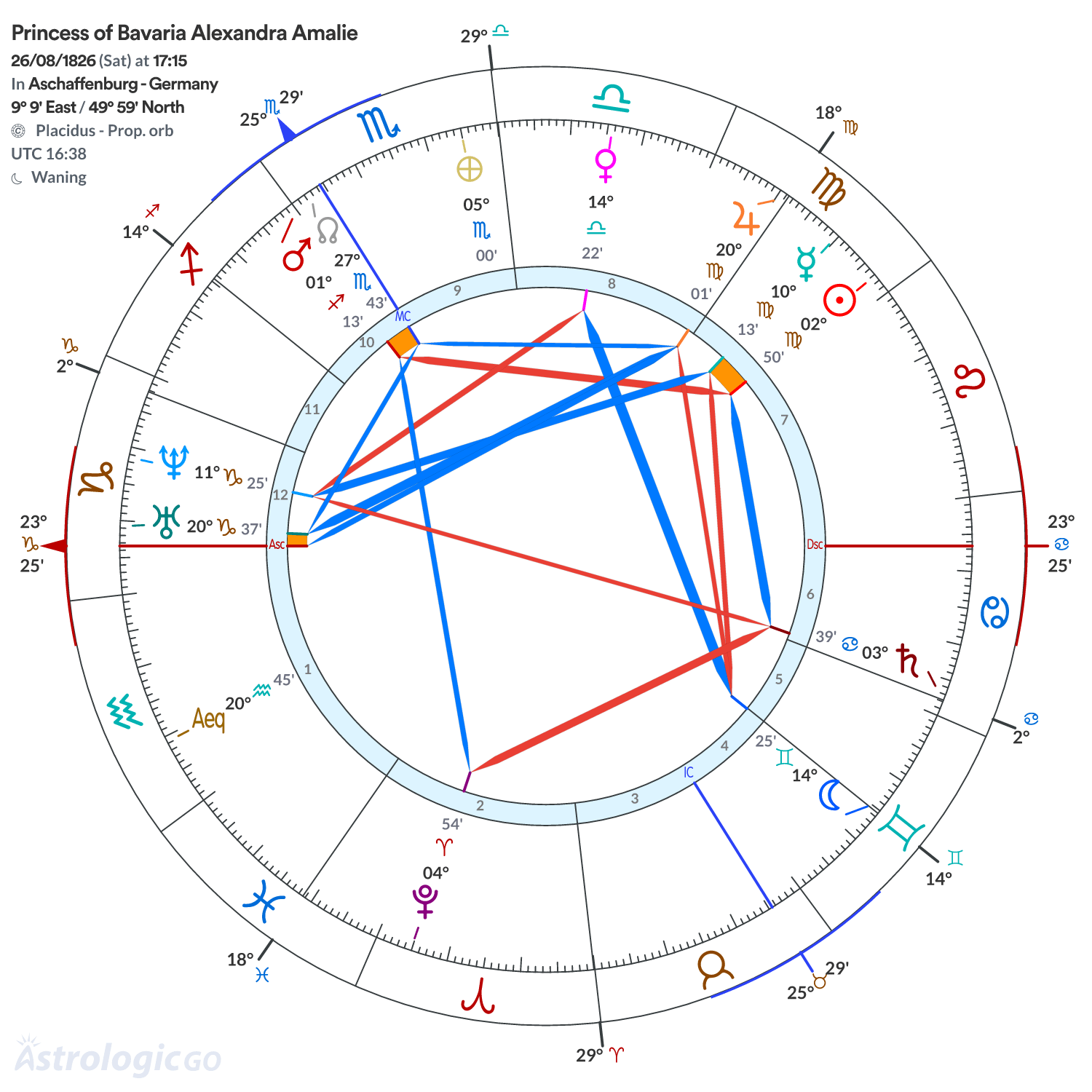 Chart wheel - Princess of Bavaria Alexandra Amalie