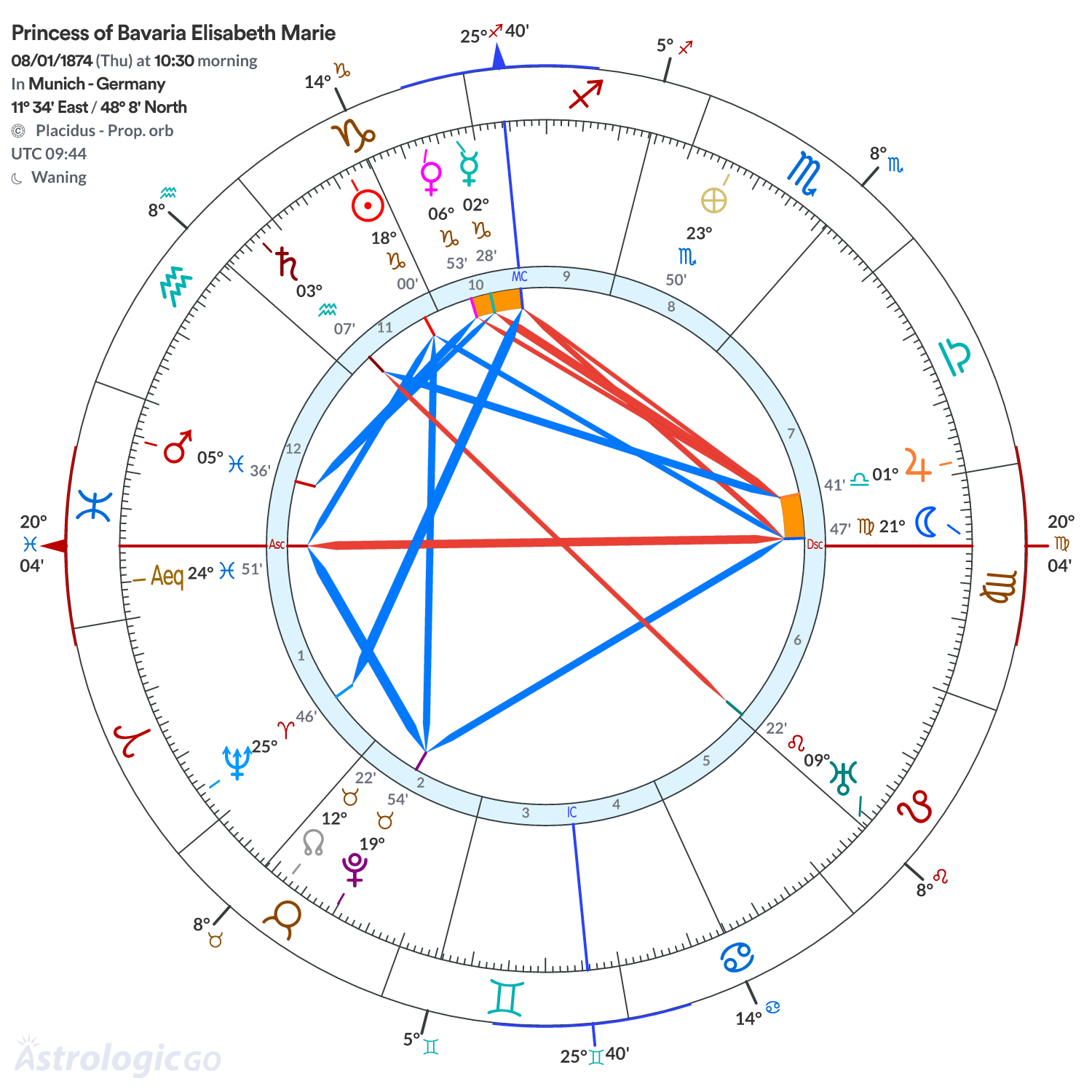 Chart wheel - Princess of Bavaria Elisabeth Marie