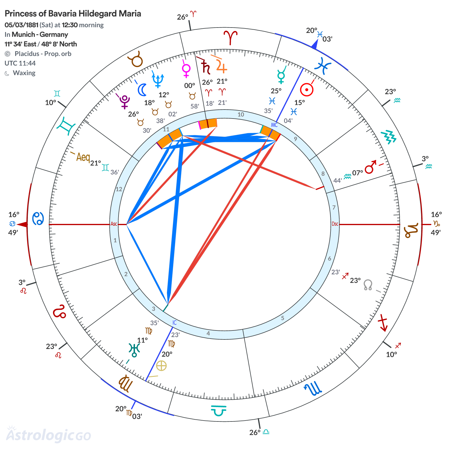 Chart wheel - Princess of Bavaria Hildegard Maria