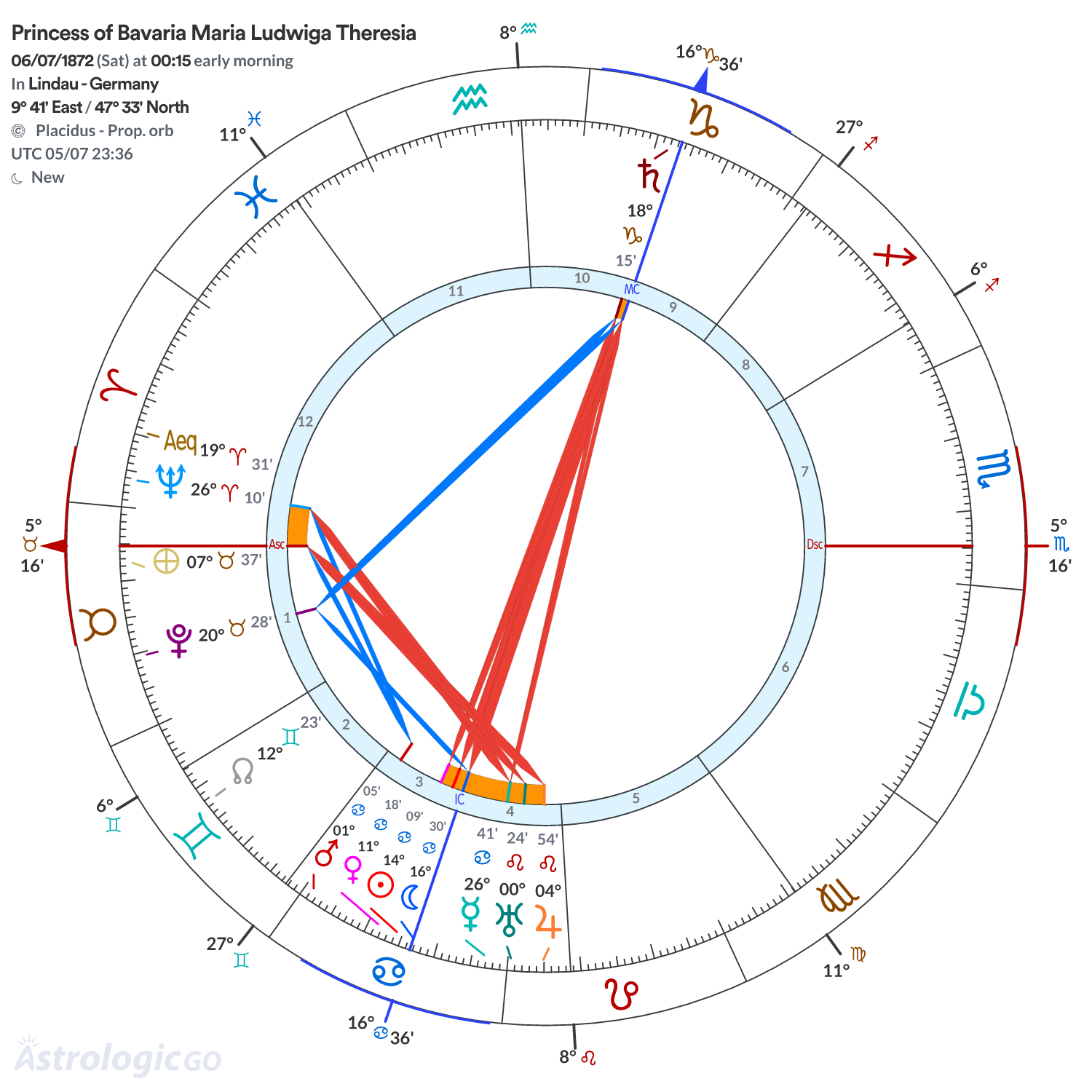 Chart wheel - Princess of Bavaria Maria Ludwiga Theresia