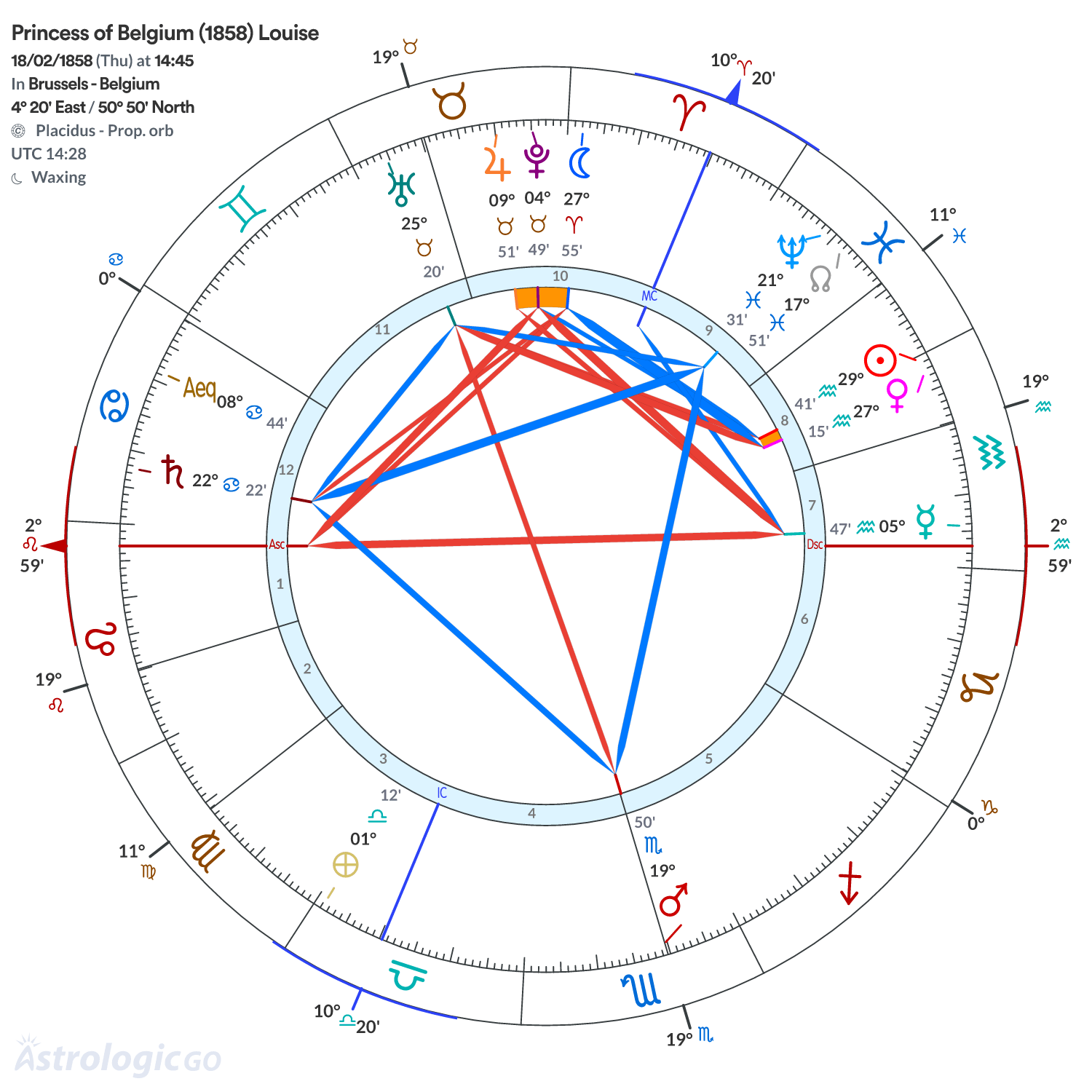 Chart wheel - Princess of Belgium (1858) Louise