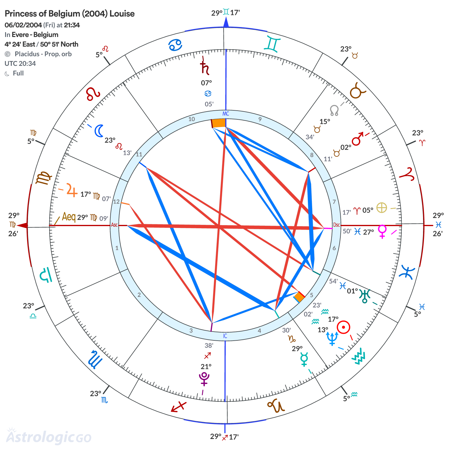 Chart wheel - Princess of Belgium (2004) Louise