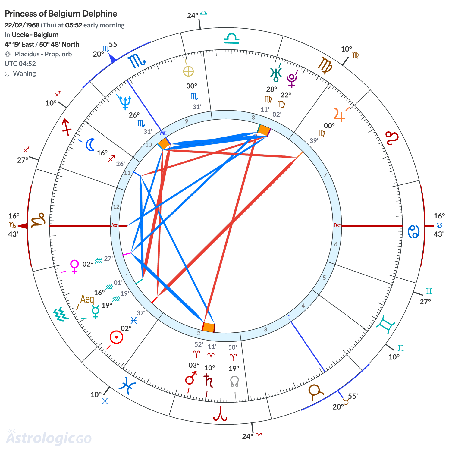 Chart wheel - Princess of Belgium Delphine