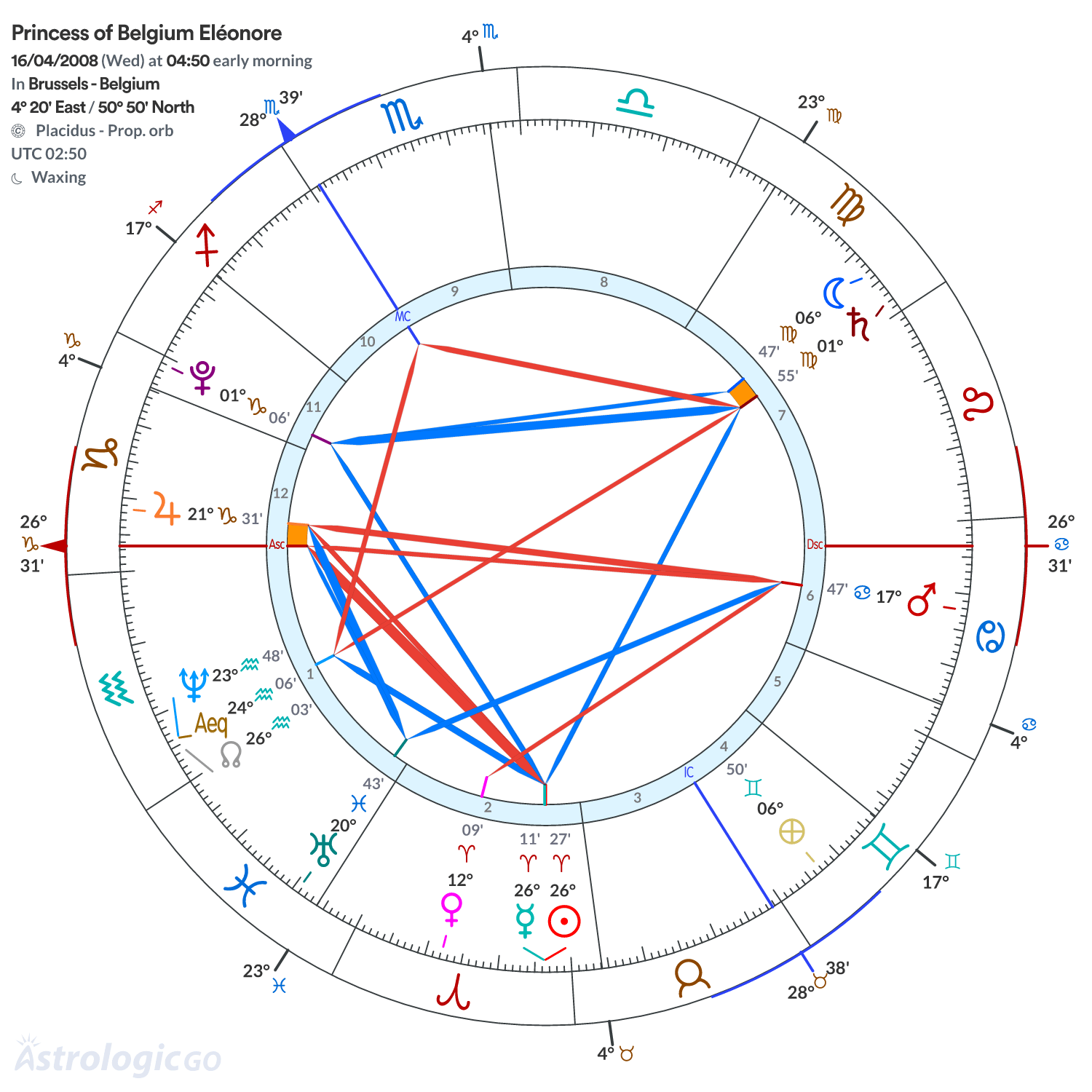 Chart wheel - Princess of Belgium Eléonore