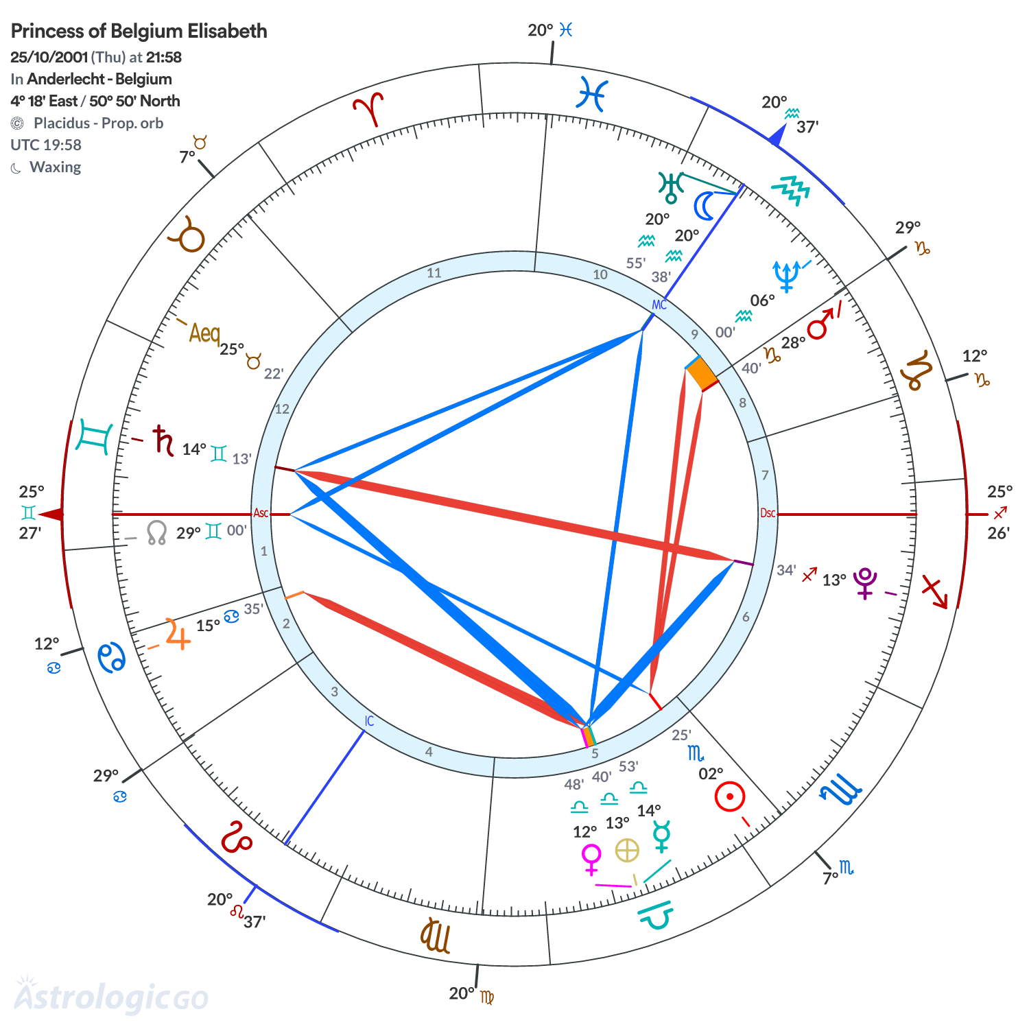 Chart wheel - Princess of Belgium Elisabeth