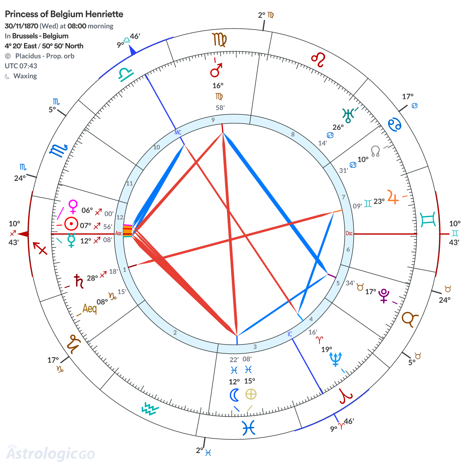 Chart wheel - Princess of Belgium Henriette
