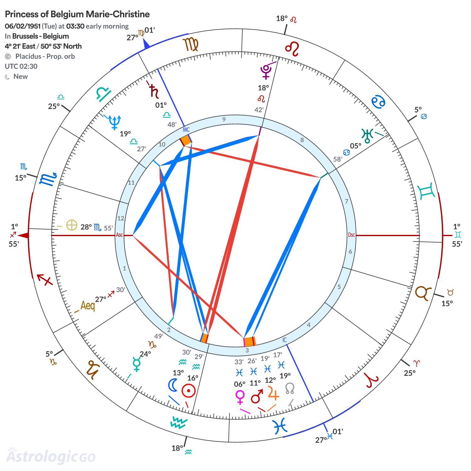 Chart wheel - Princess of Belgium Marie-Christine